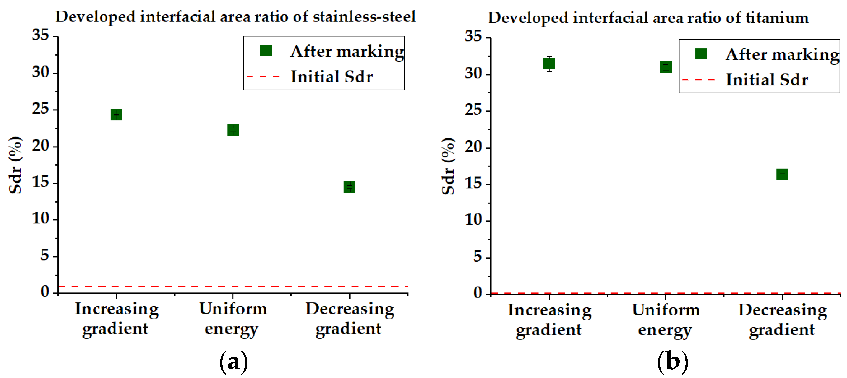 Micromachines 14 00251 g006a