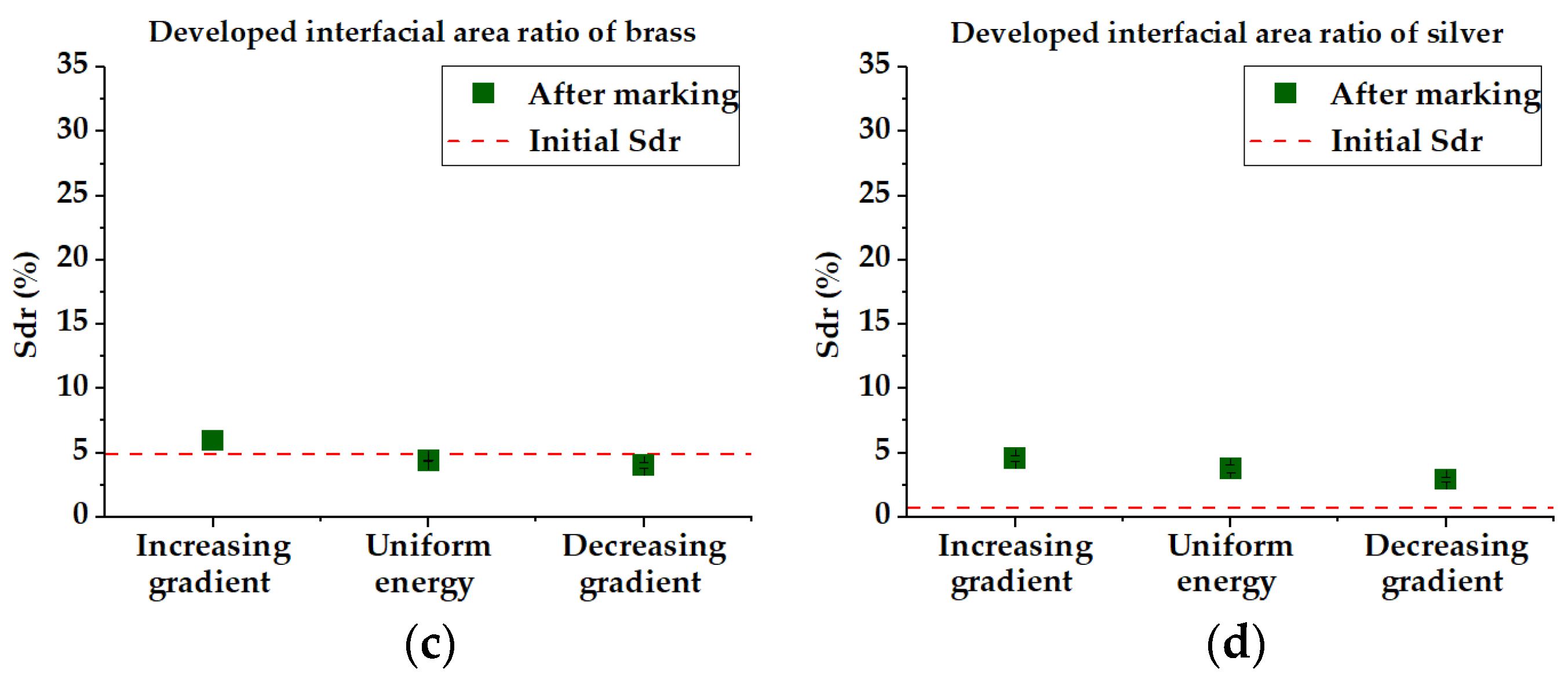 Micromachines 14 00251 g006b