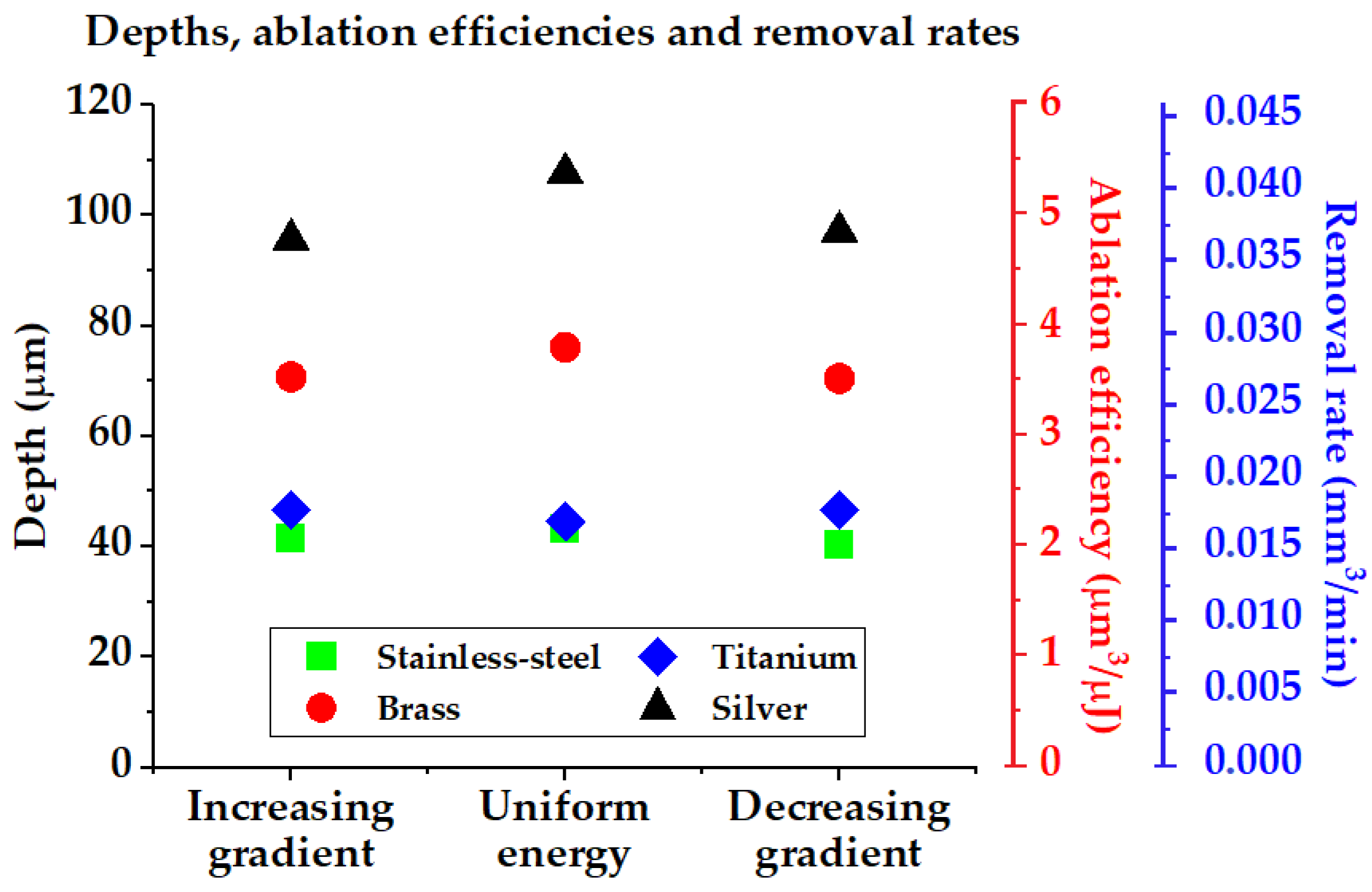 Micromachines 14 00251 g008
