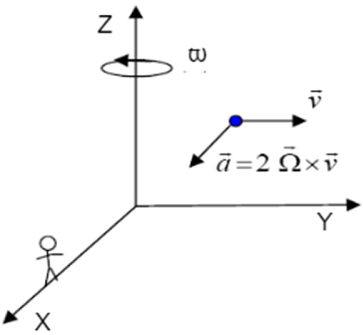 Micromachines 14 00254 g002 Micromachines 14 00254 g002