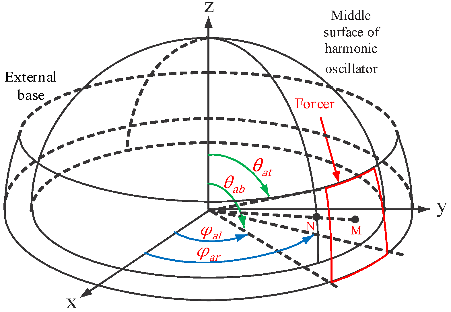 Micromachines 14 00254 g004 Micromachines 14 00254 g004