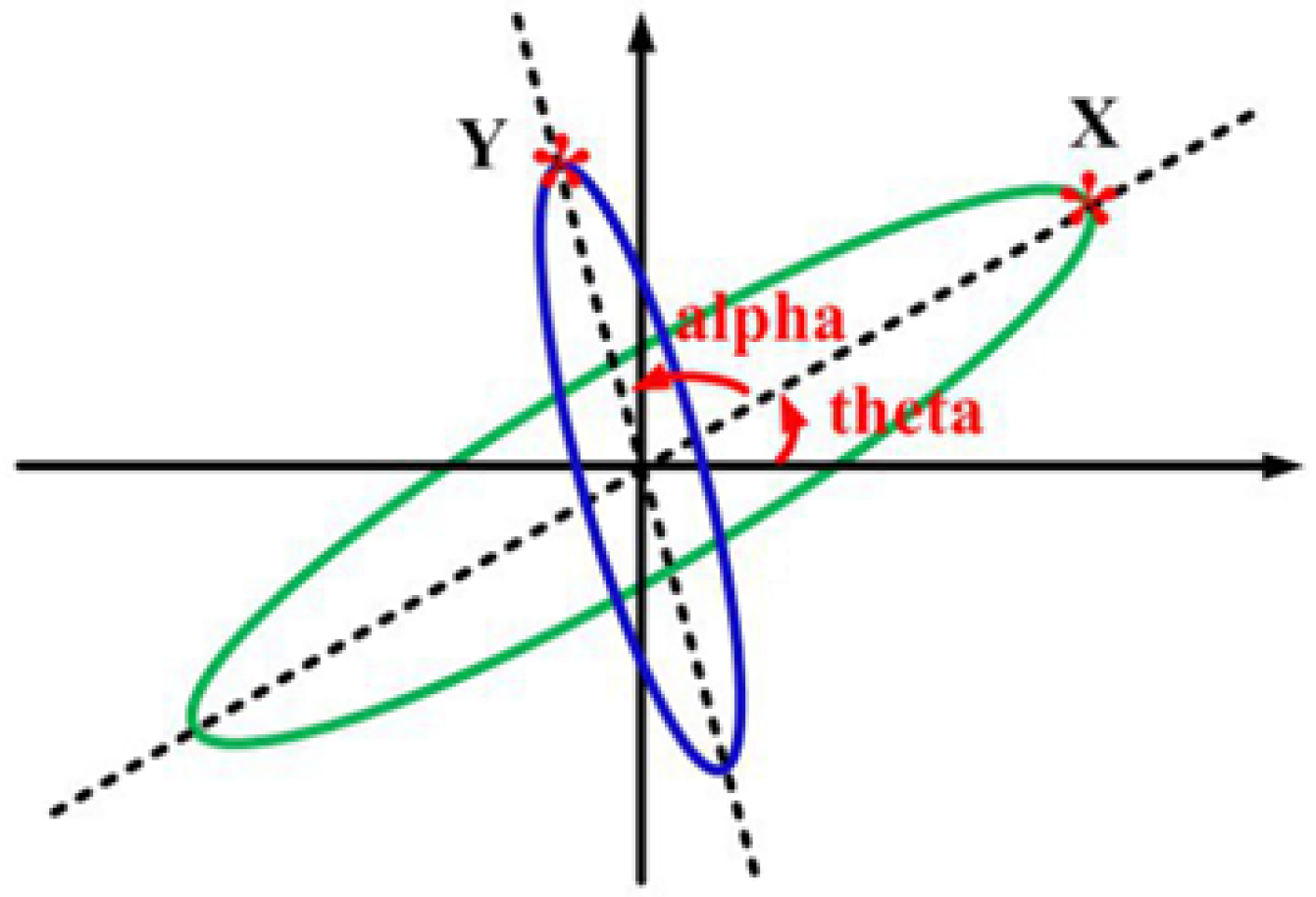 Micromachines 14 00254 g007 Micromachines 14 00254 g007