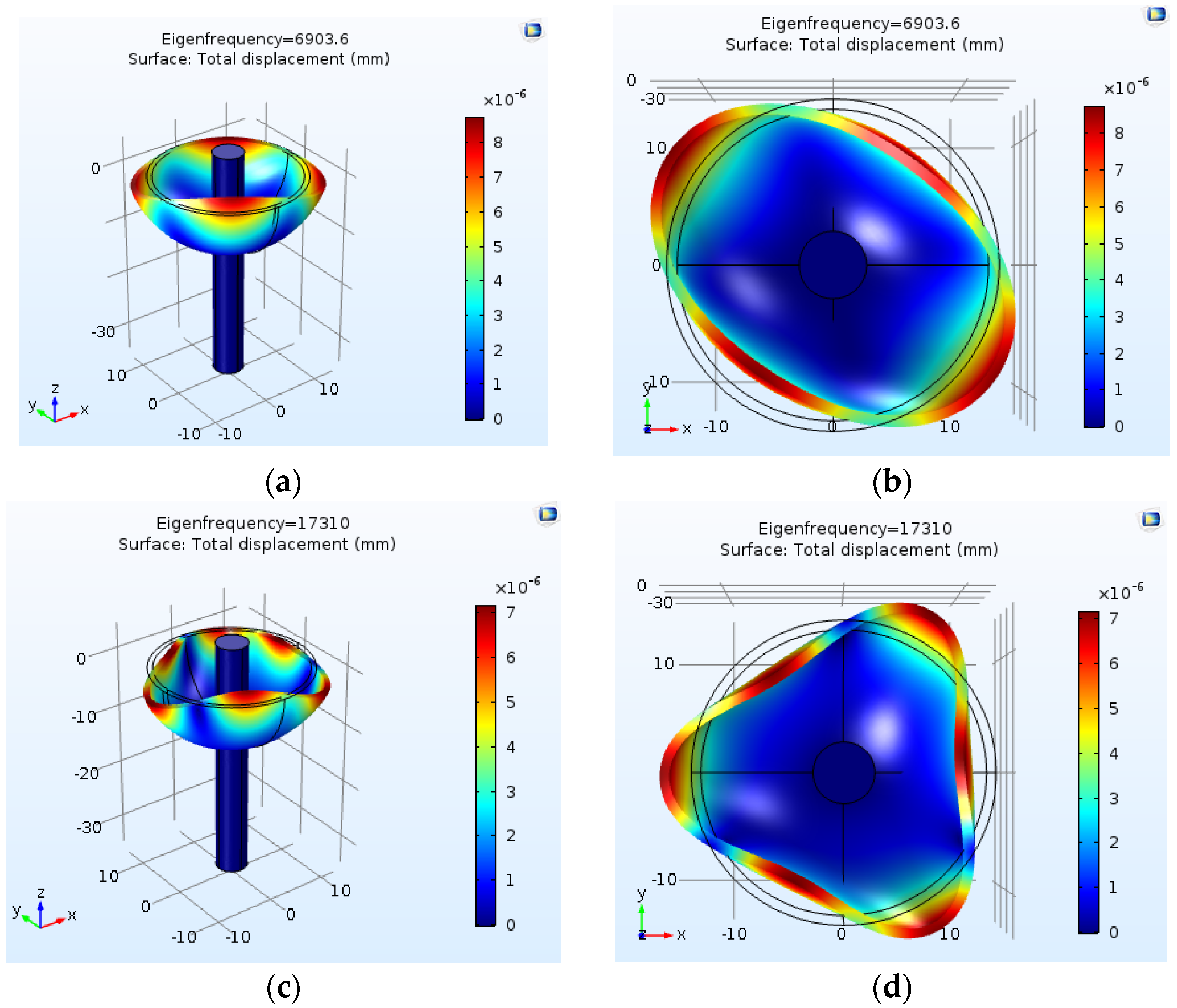 Micromachines 14 00254 g013a Micromachines 14 00254 g013a