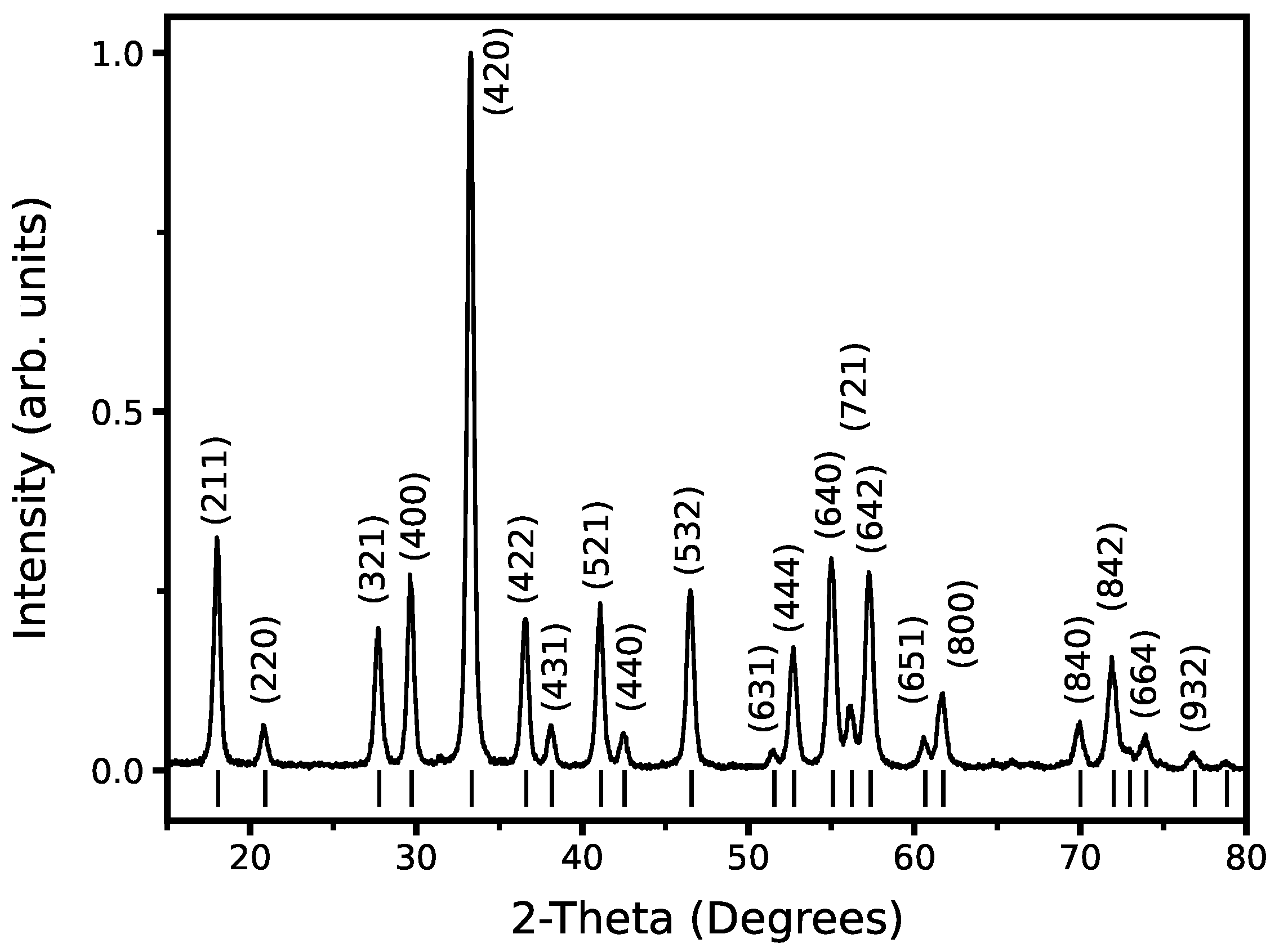 Micromachines 14 00255 g001 Micromachines 14 00255 g001