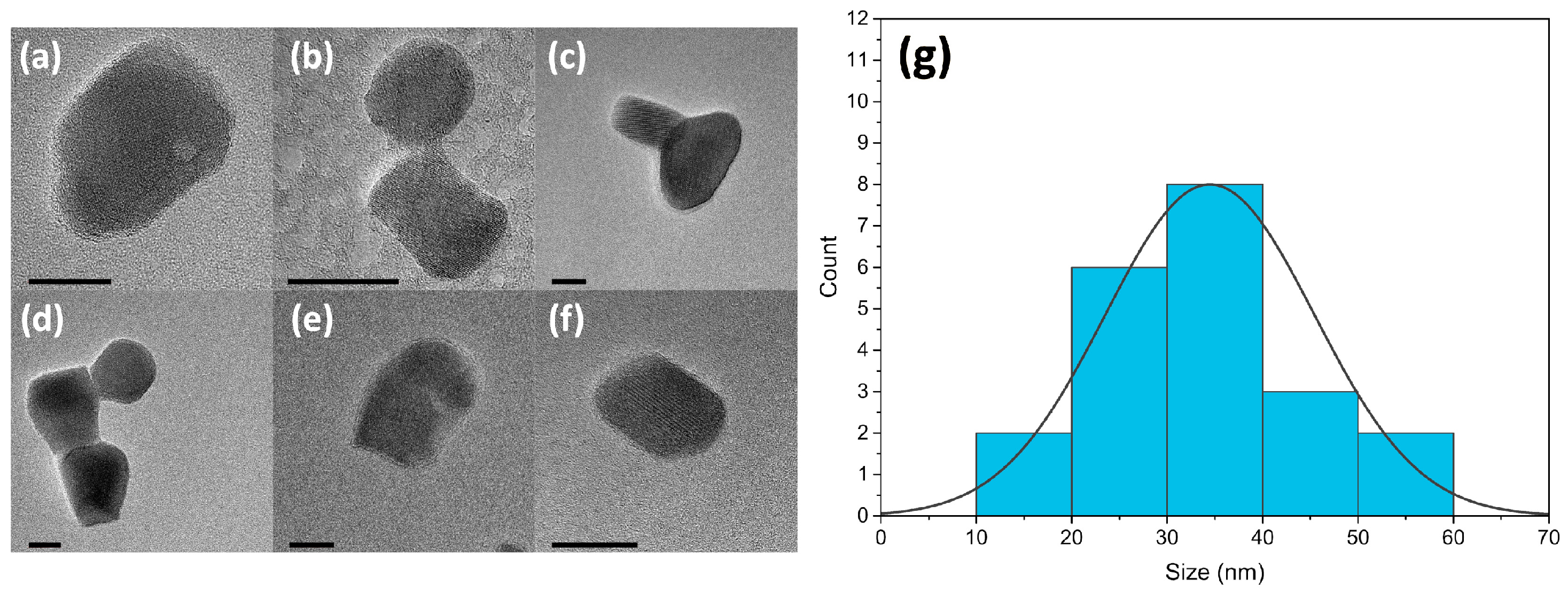 Micromachines 14 00255 g003 Micromachines 14 00255 g003