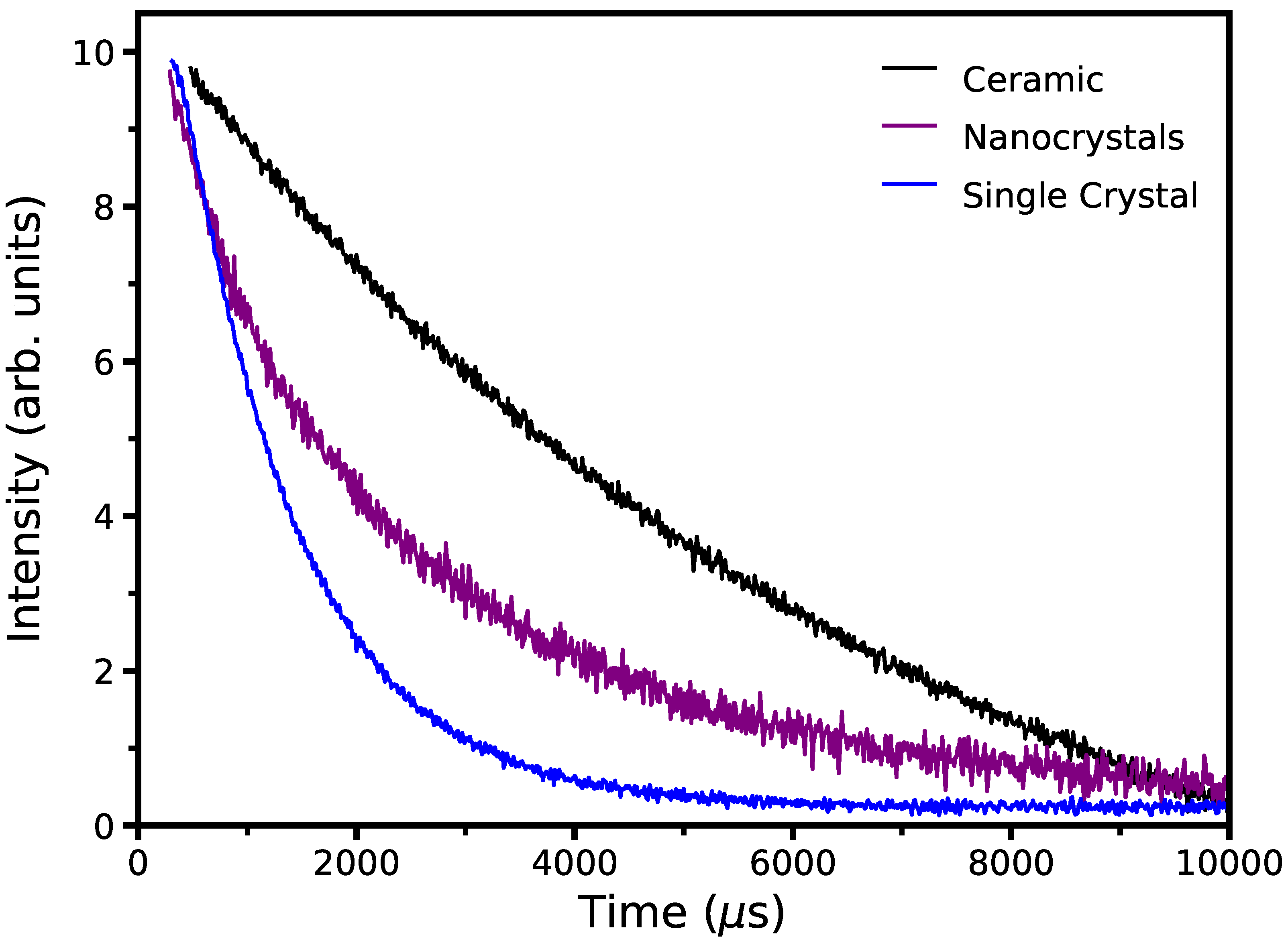 Micromachines 14 00255 g005 Micromachines 14 00255 g005