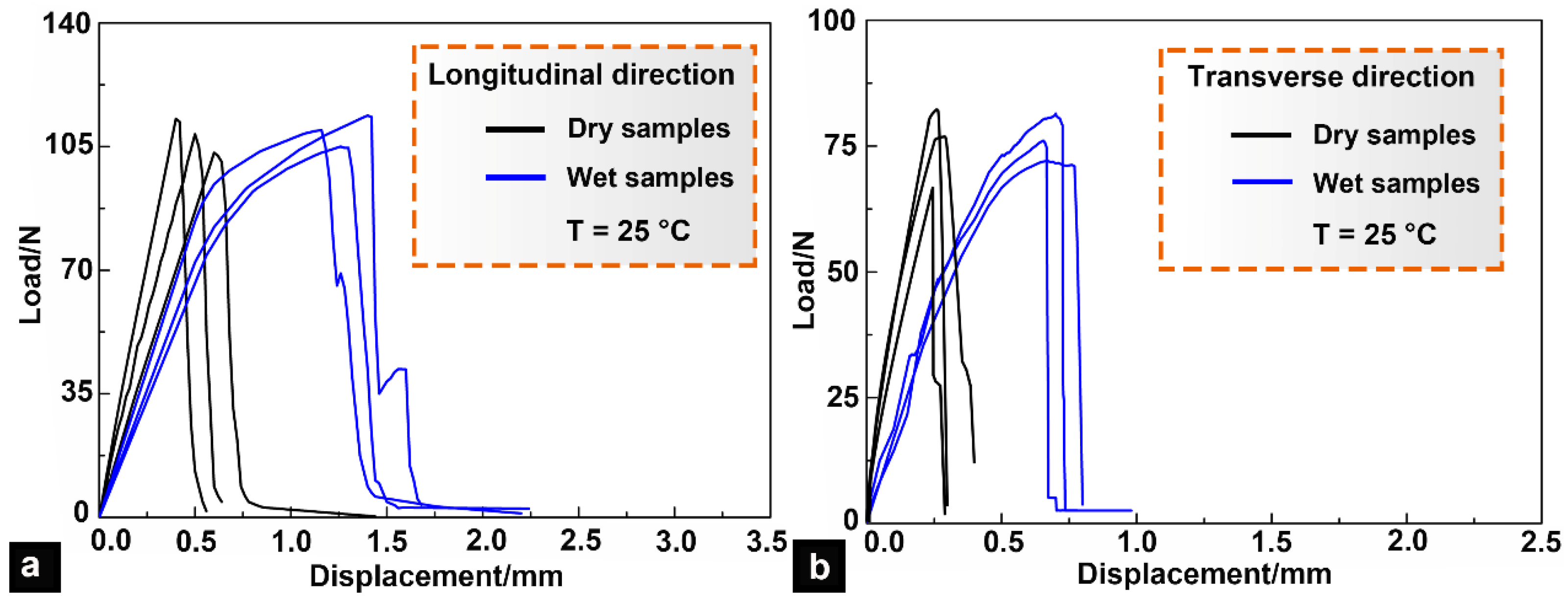Micromachines 14 00256 g008