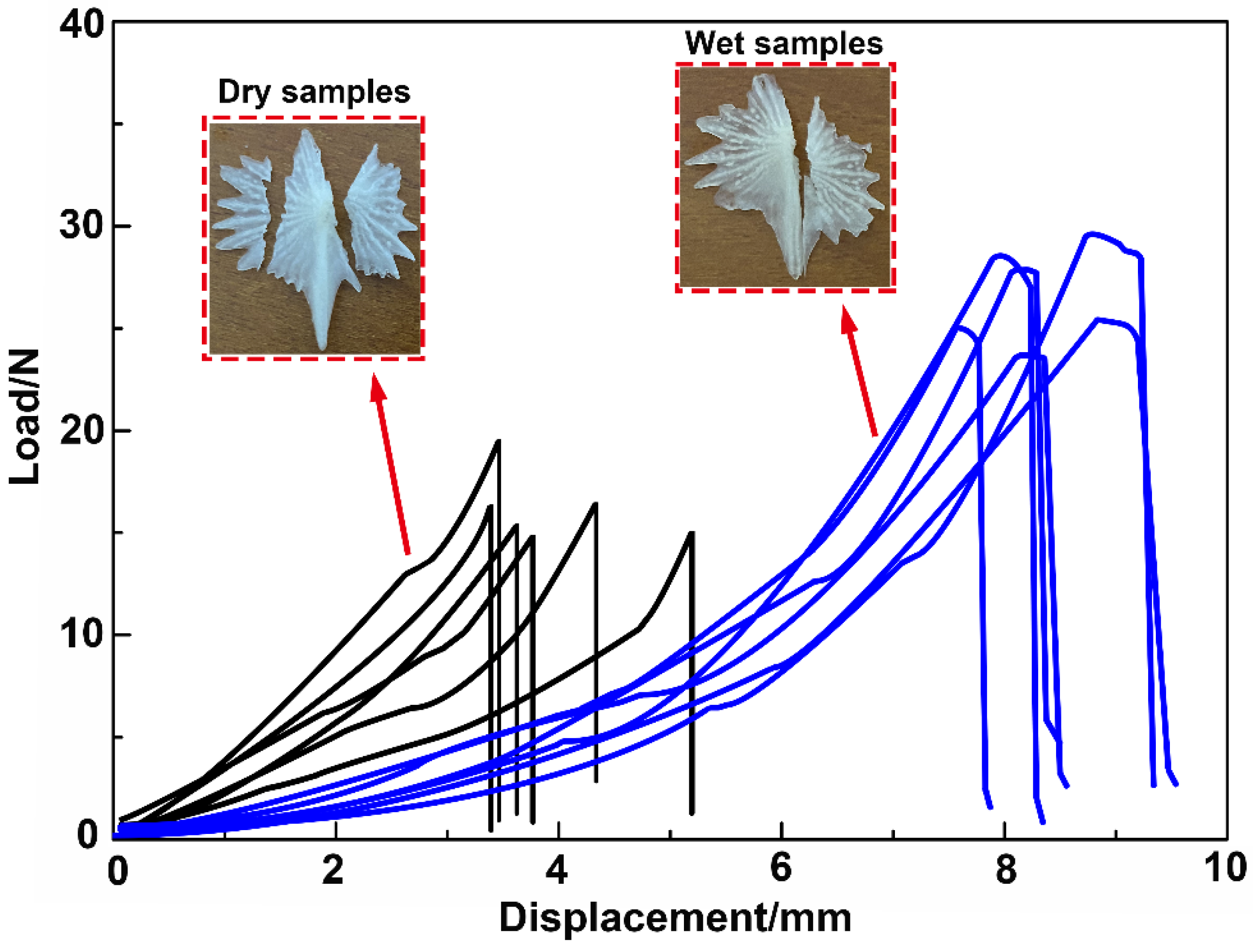 Micromachines 14 00256 g009