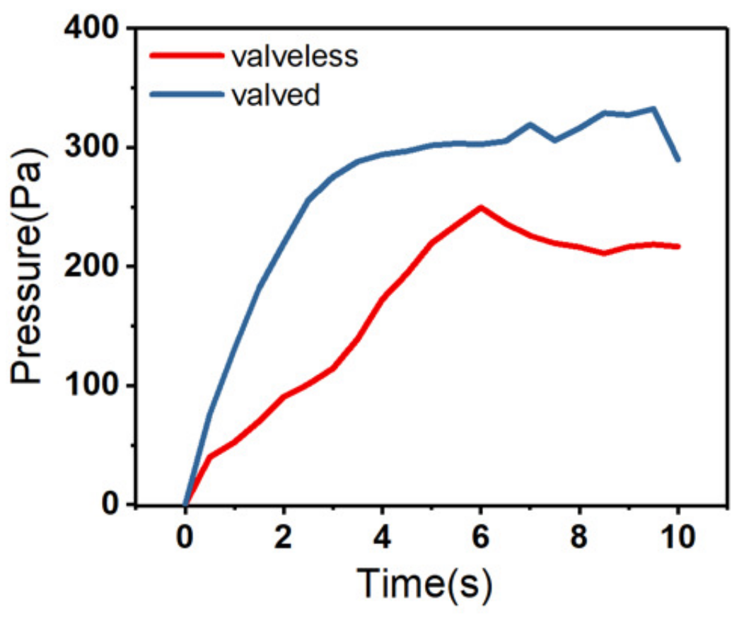 Micromachines 14 00257 g003