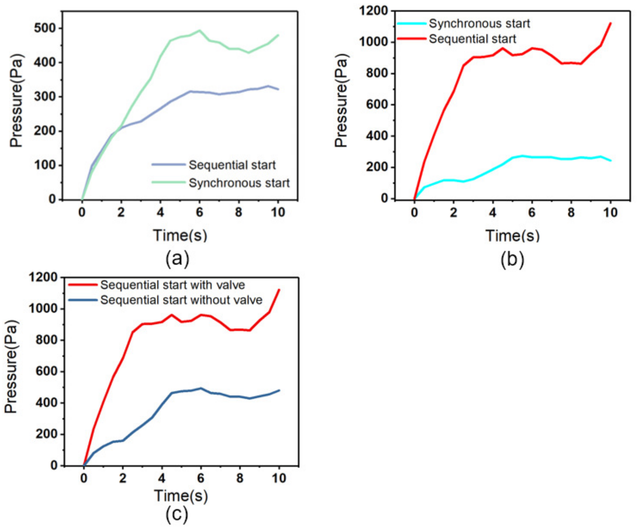 Micromachines 14 00257 g005