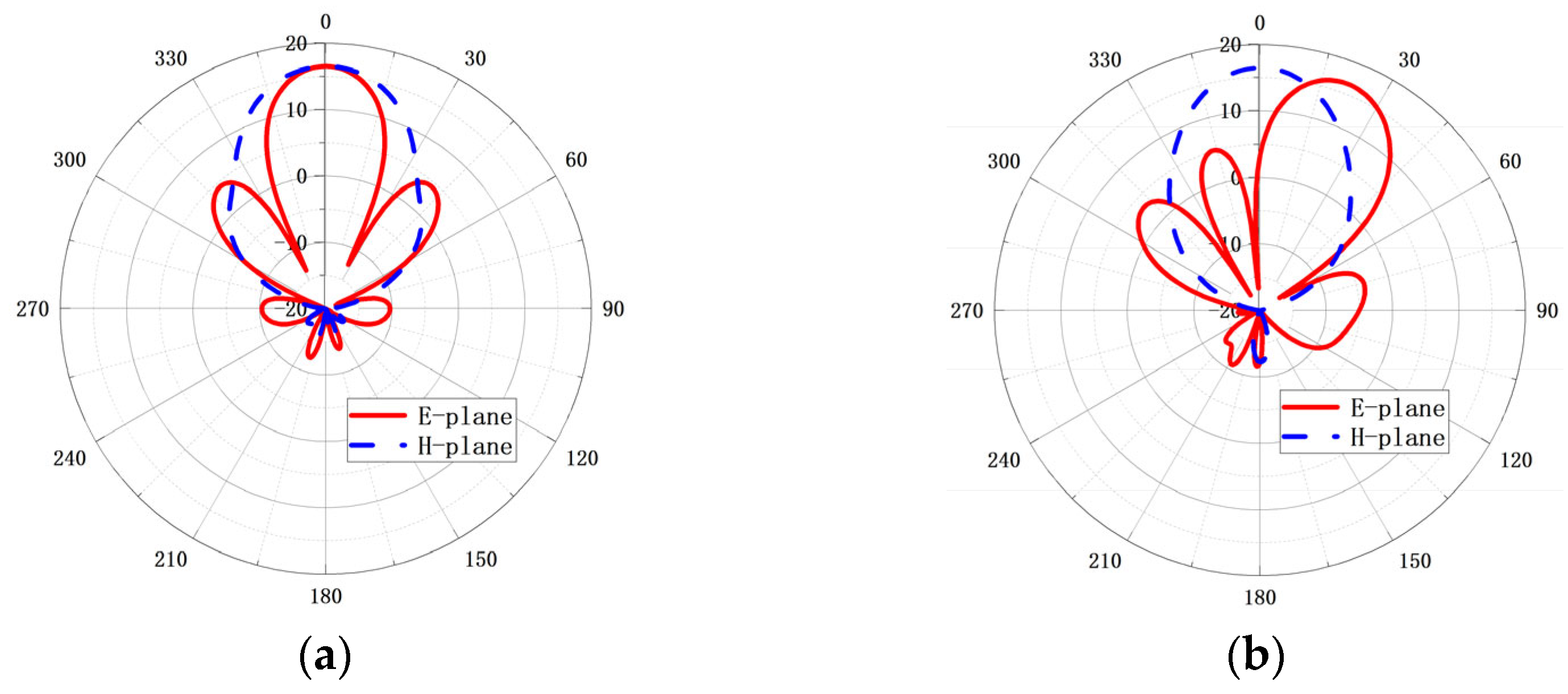 Micromachines 14 00259 g003a
