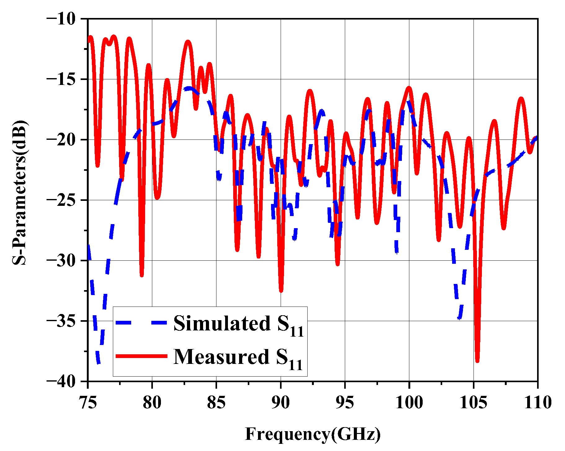 Micromachines 14 00259 g010