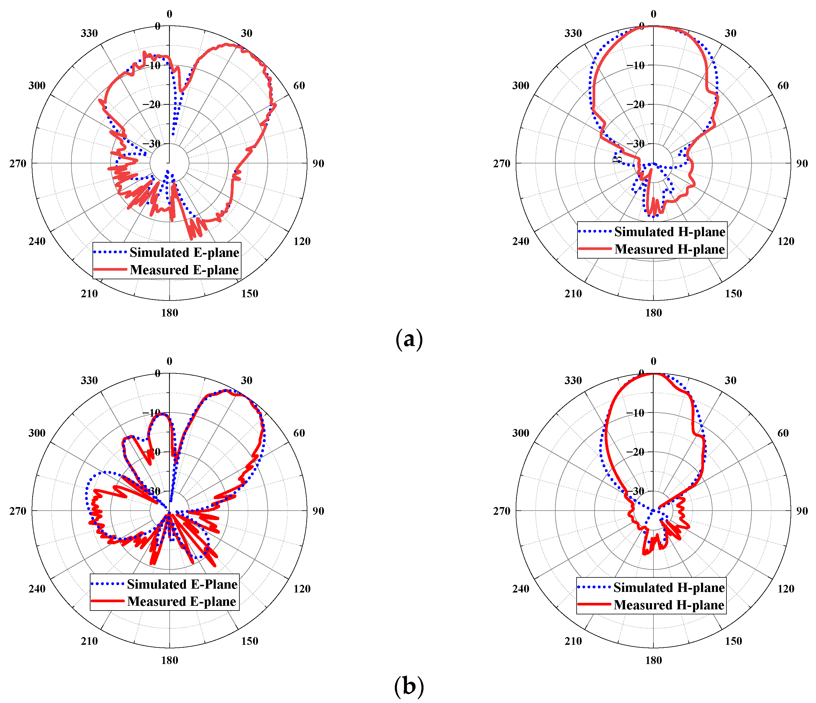 Micromachines 14 00259 g011a