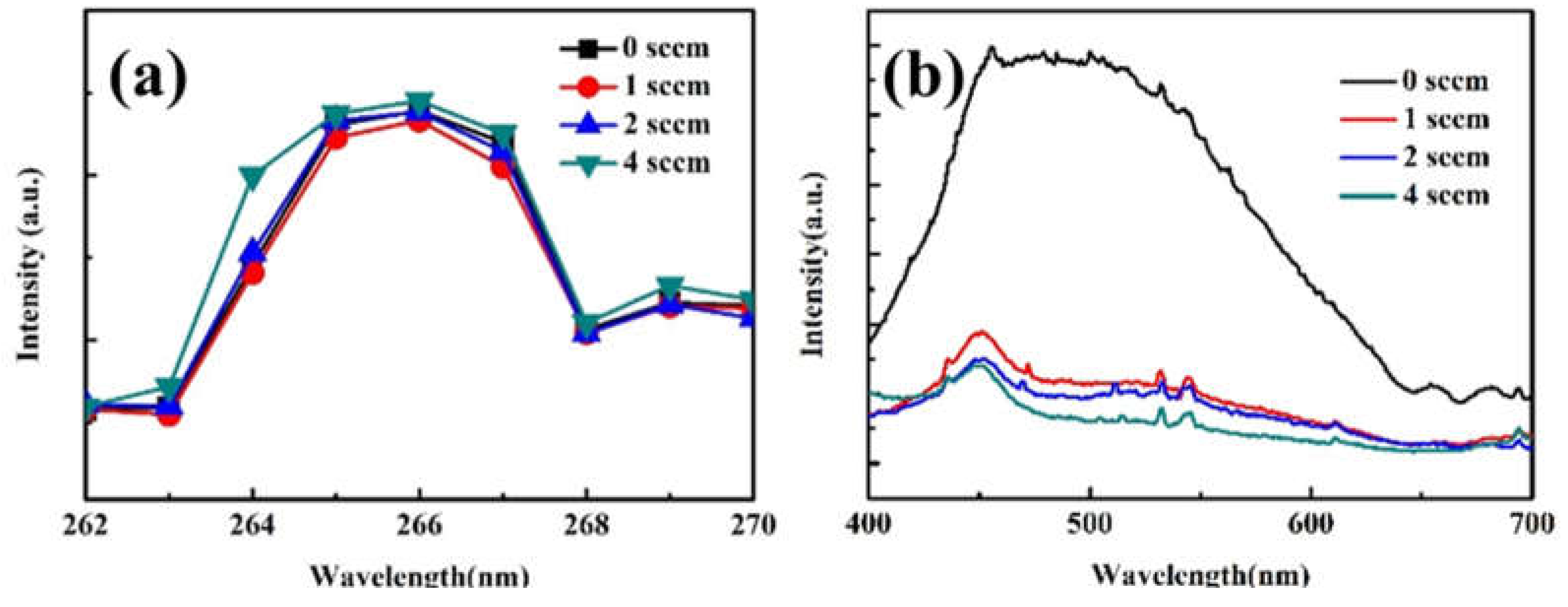 Micromachines 14 00260 g006