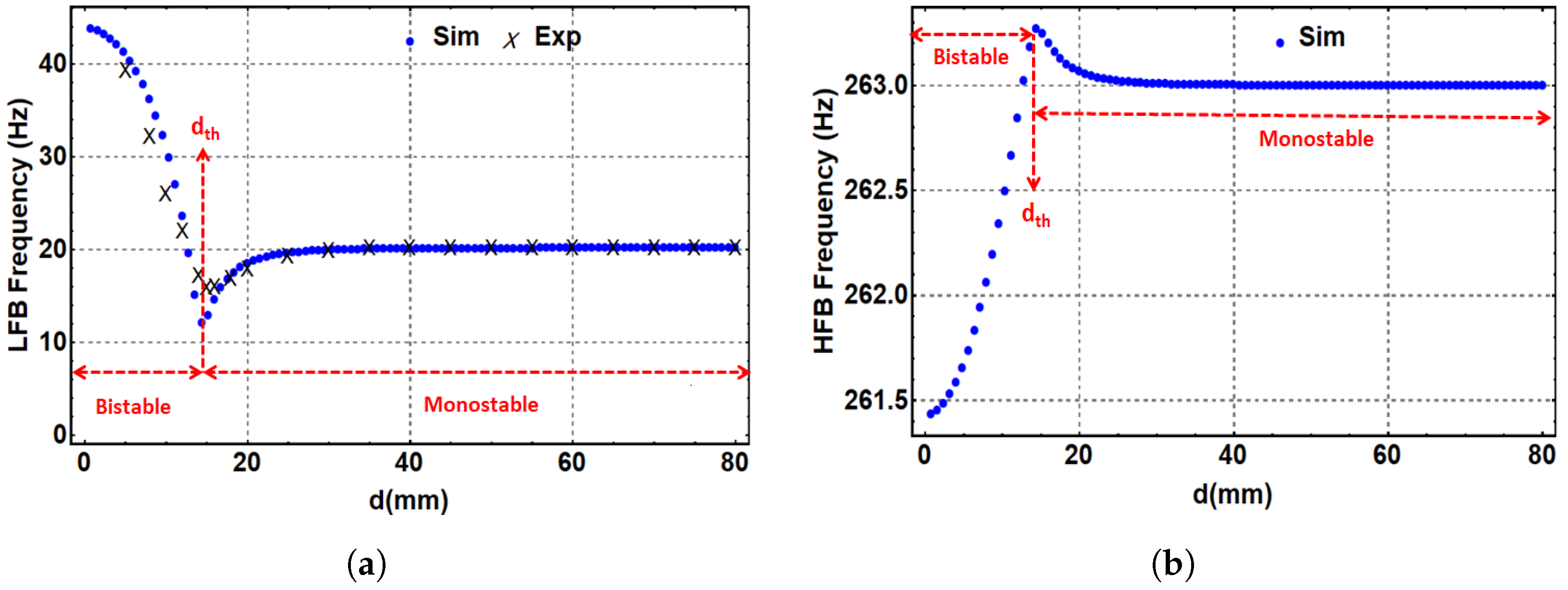 Micromachines 14 00261 g005 Micromachines 14 00261 g005
