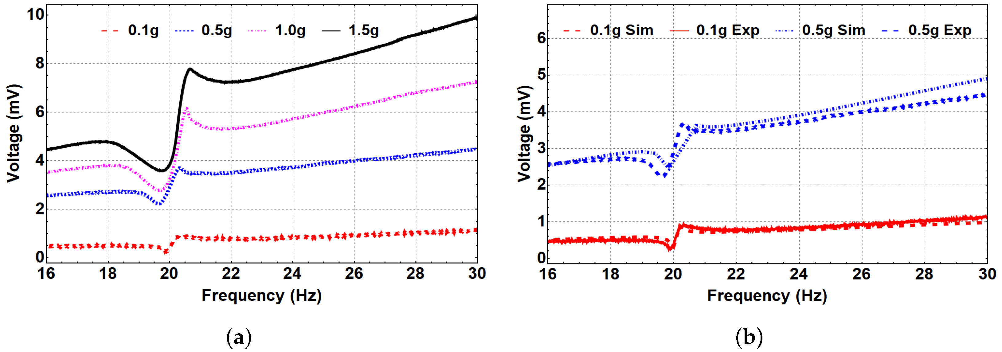 Micromachines 14 00261 g007 Micromachines 14 00261 g007
