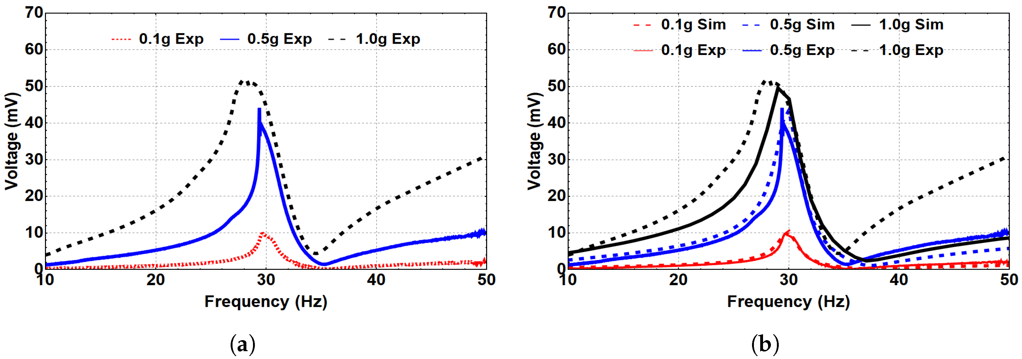 Micromachines 14 00261 g008 Micromachines 14 00261 g008