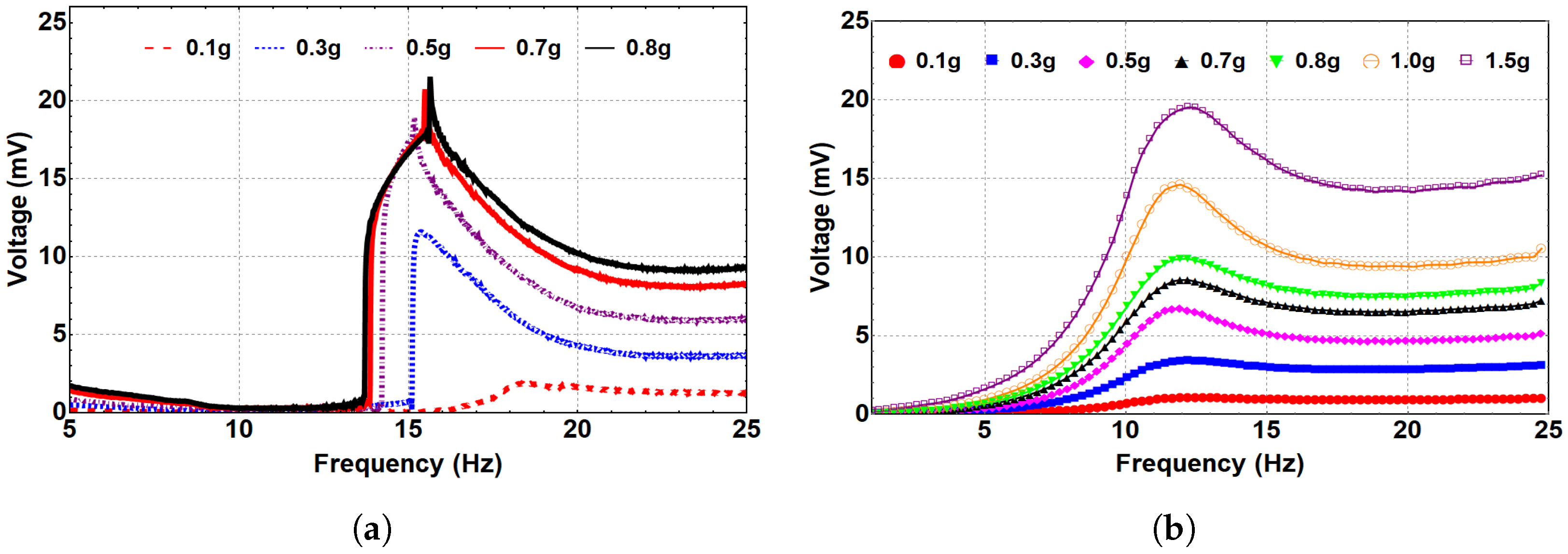 Micromachines 14 00261 g010 Micromachines 14 00261 g010