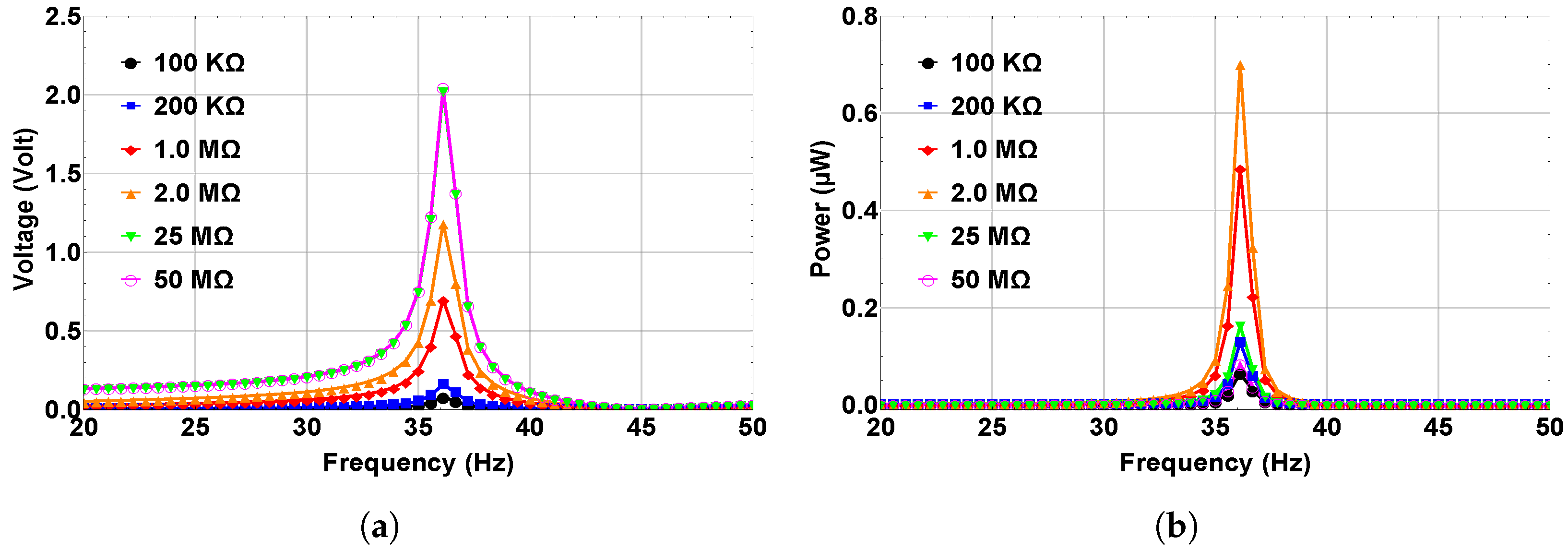 Micromachines 14 00261 g011 Micromachines 14 00261 g011