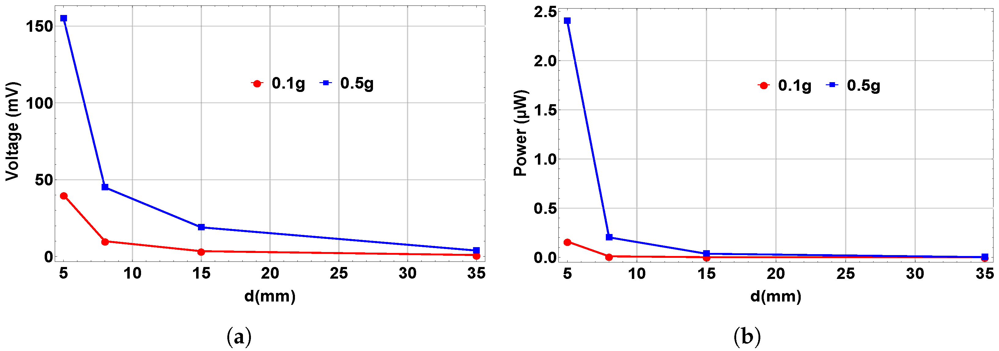 Micromachines 14 00261 g012 Micromachines 14 00261 g012