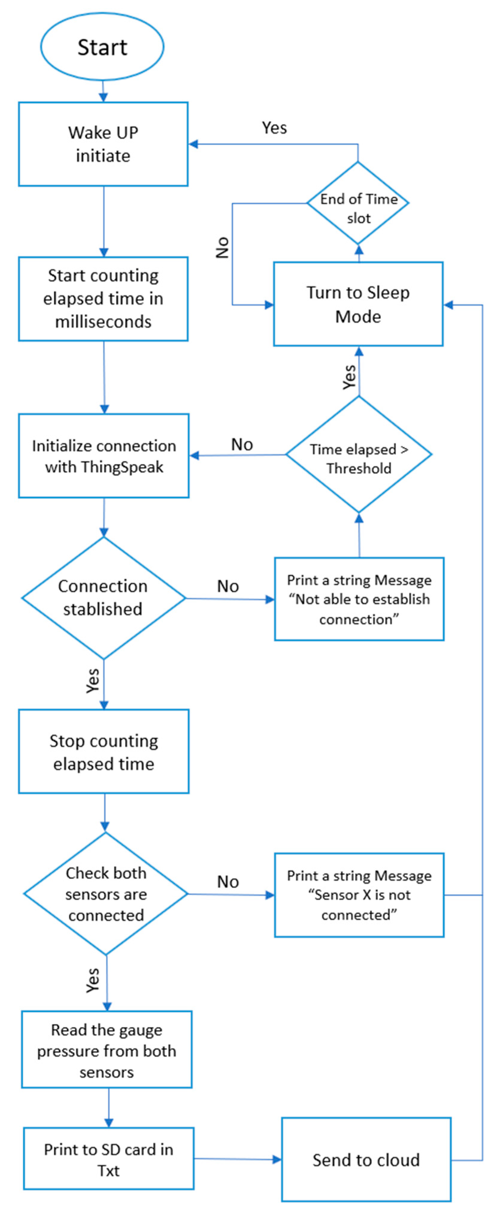 Micromachines 14 00263 g001 Micromachines 14 00263 g001