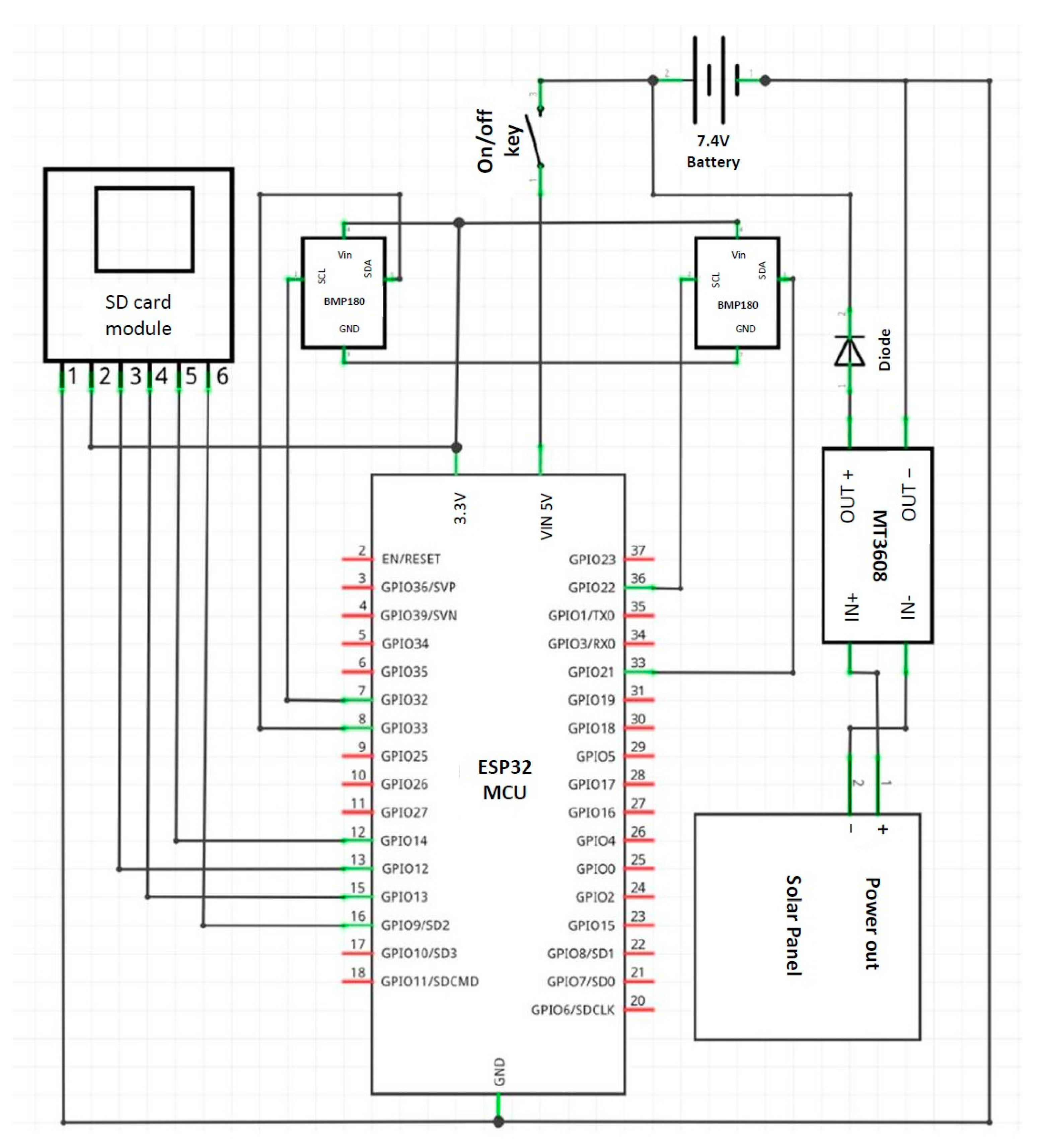 Micromachines 14 00263 g002 Micromachines 14 00263 g002