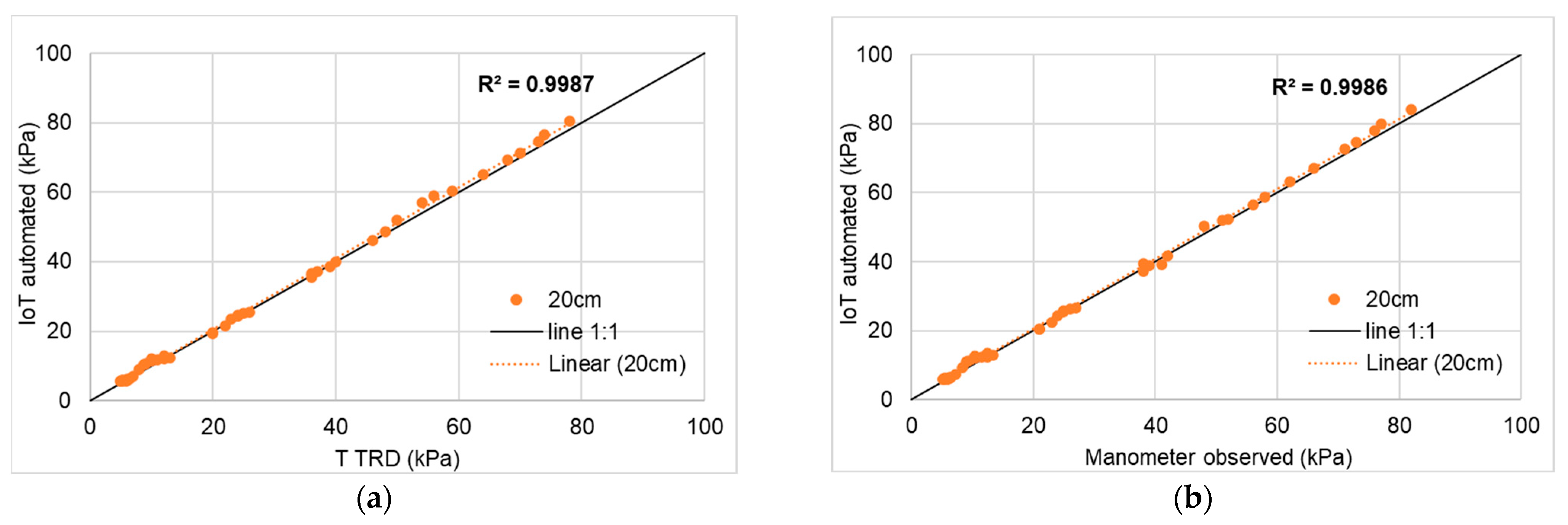 Micromachines 14 00263 g006a Micromachines 14 00263 g006a
