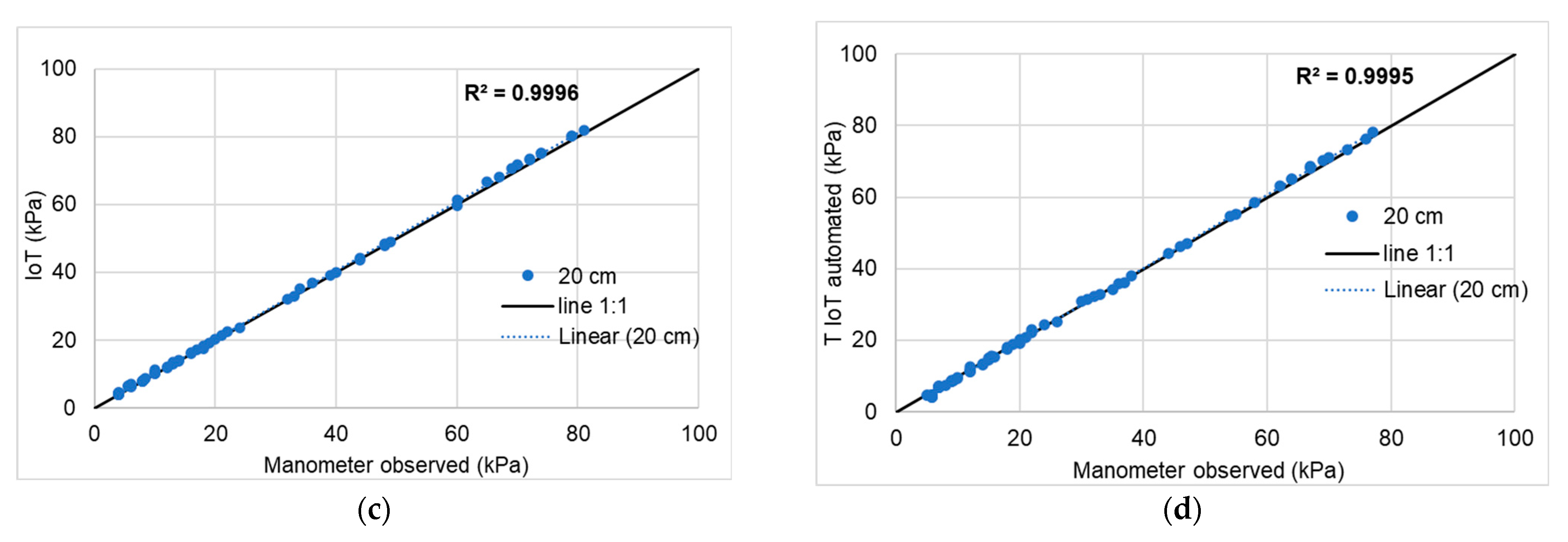 Micromachines 14 00263 g006b Micromachines 14 00263 g006b