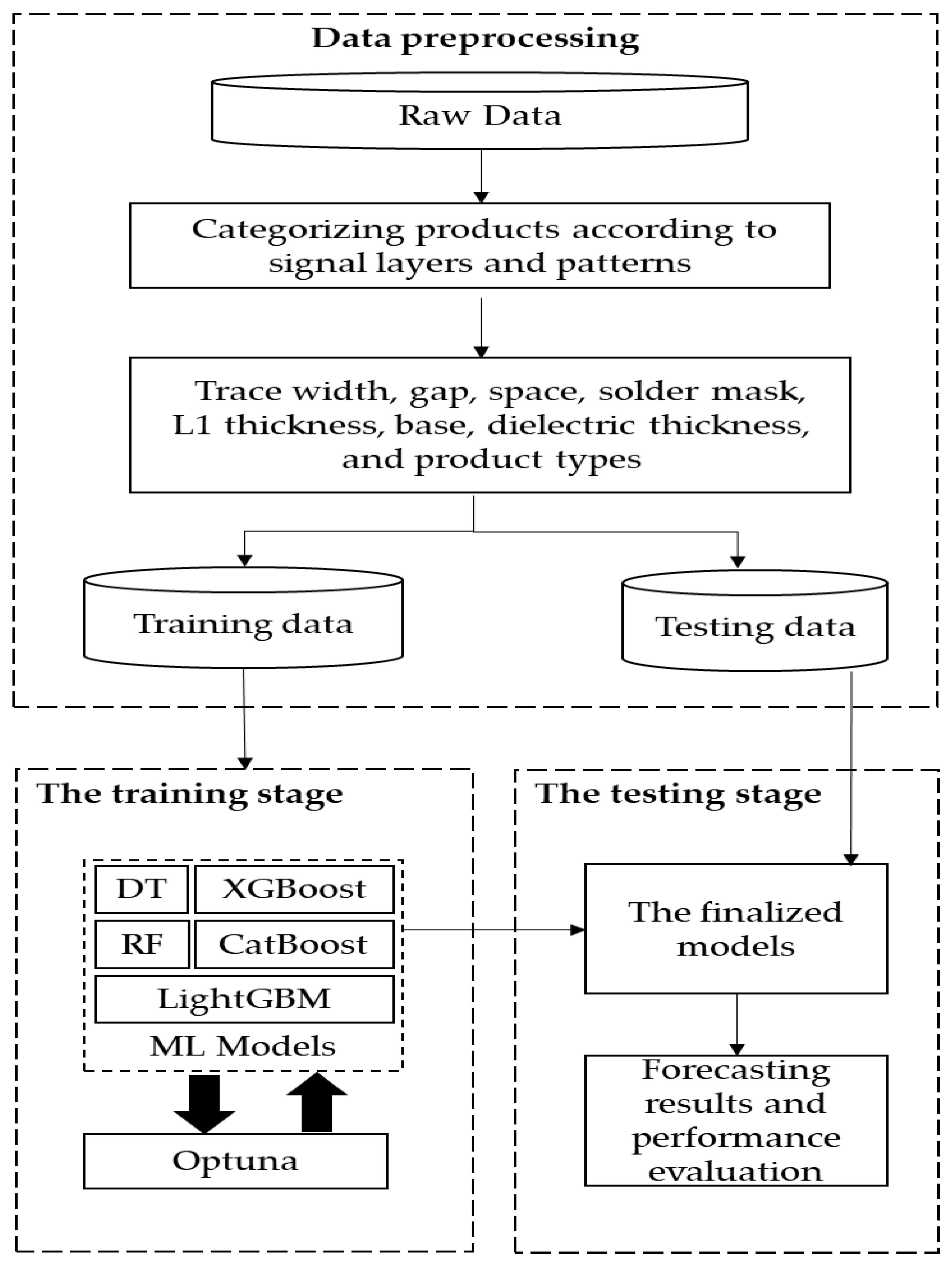 Tree-Based Machine Learning Models with Optuna in Predicting Impedance ...