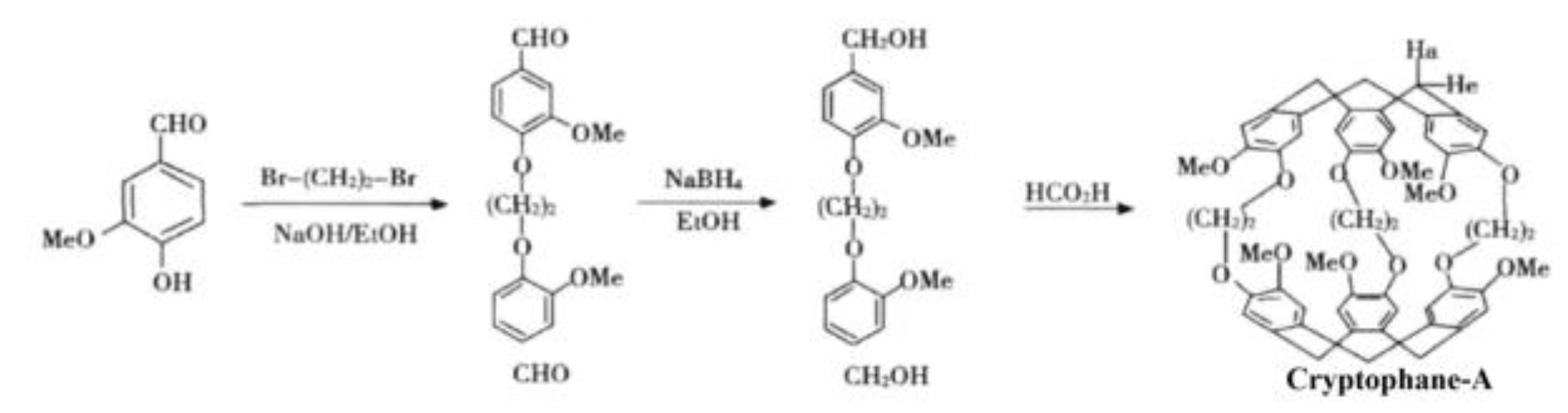 Micromachines 14 00266 g003 Micromachines 14 00266 g003