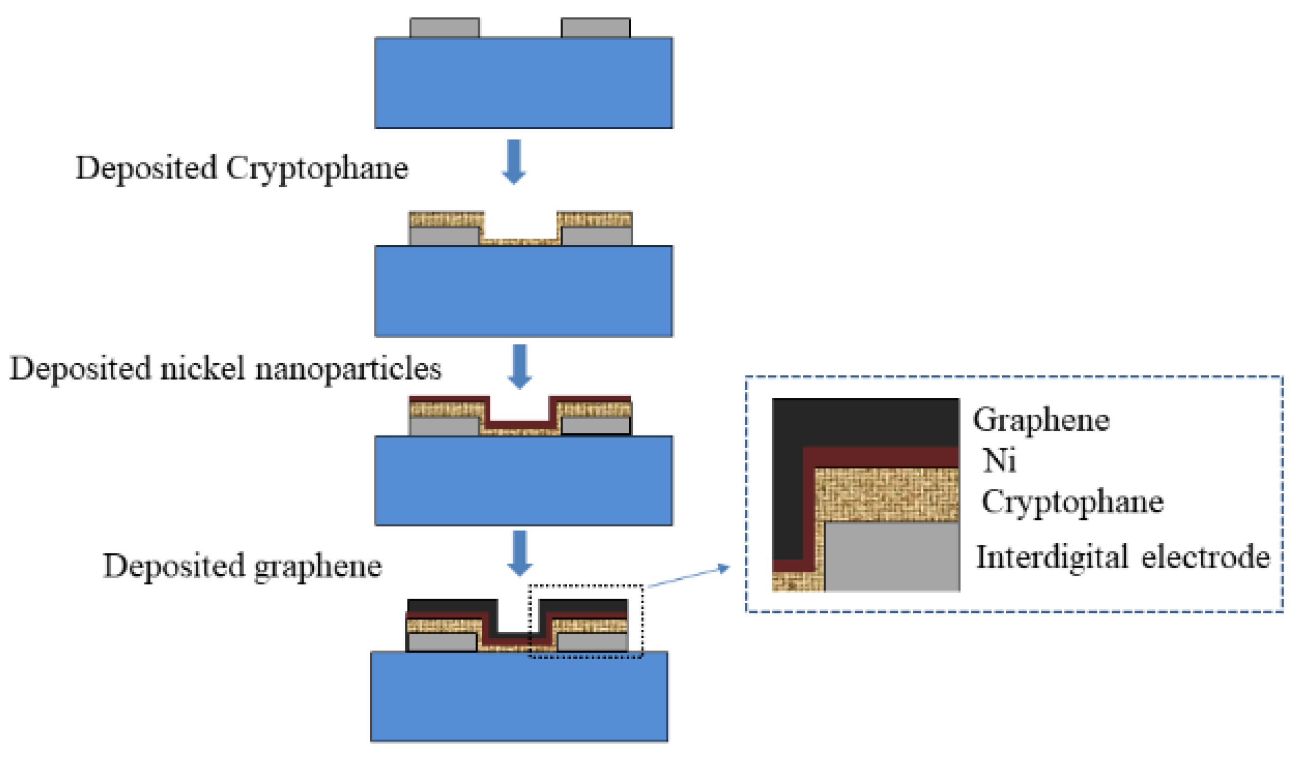 Micromachines 14 00266 g004 Micromachines 14 00266 g004