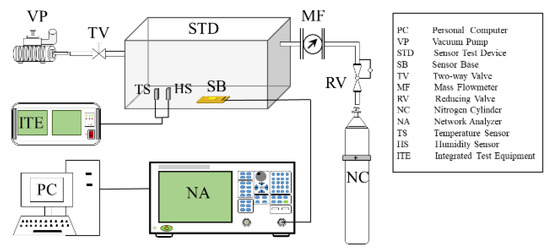 Study on SAW Methane Sensor Based on Cryptophane-A Composite Film