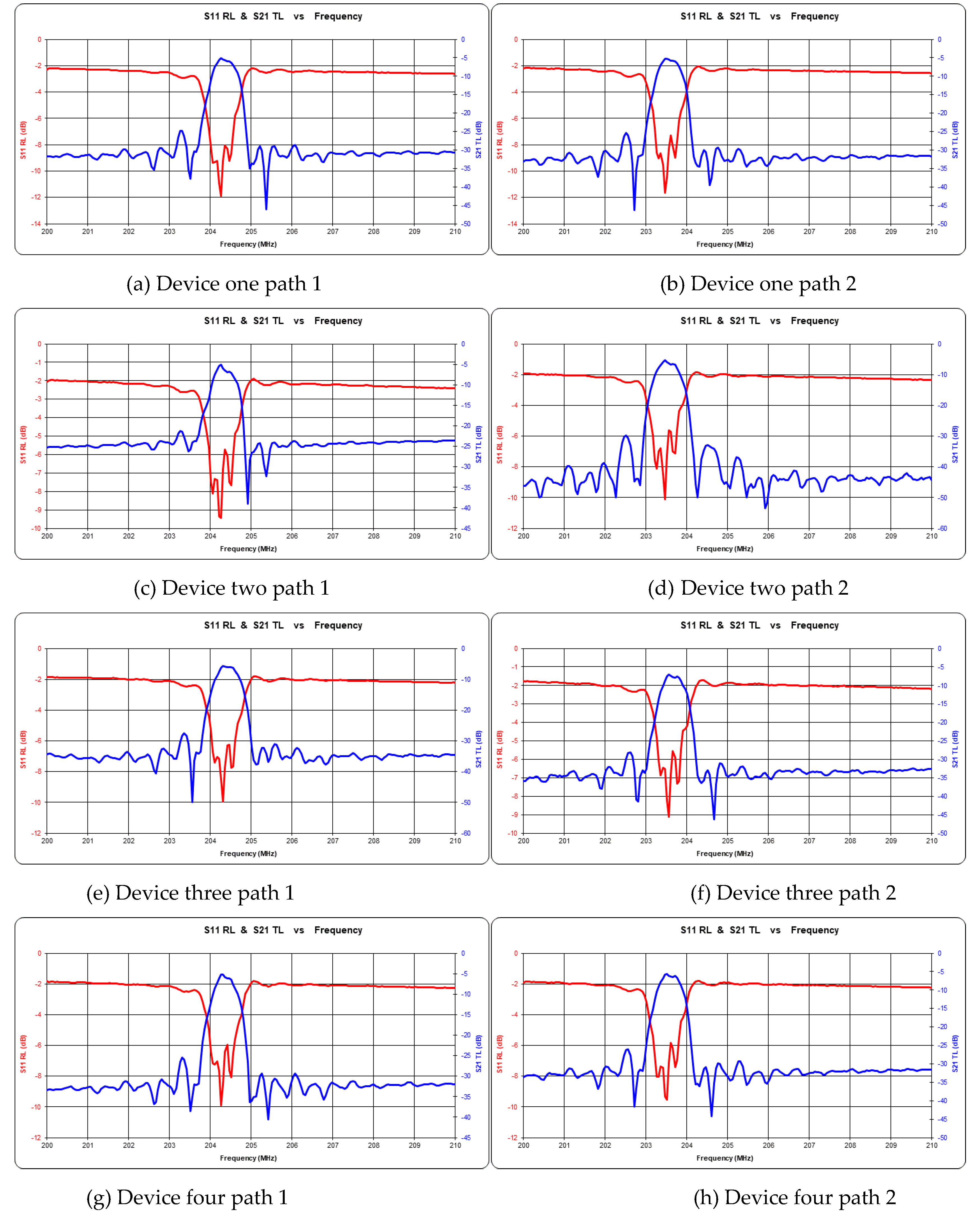 Micromachines 14 00266 g007 Micromachines 14 00266 g007