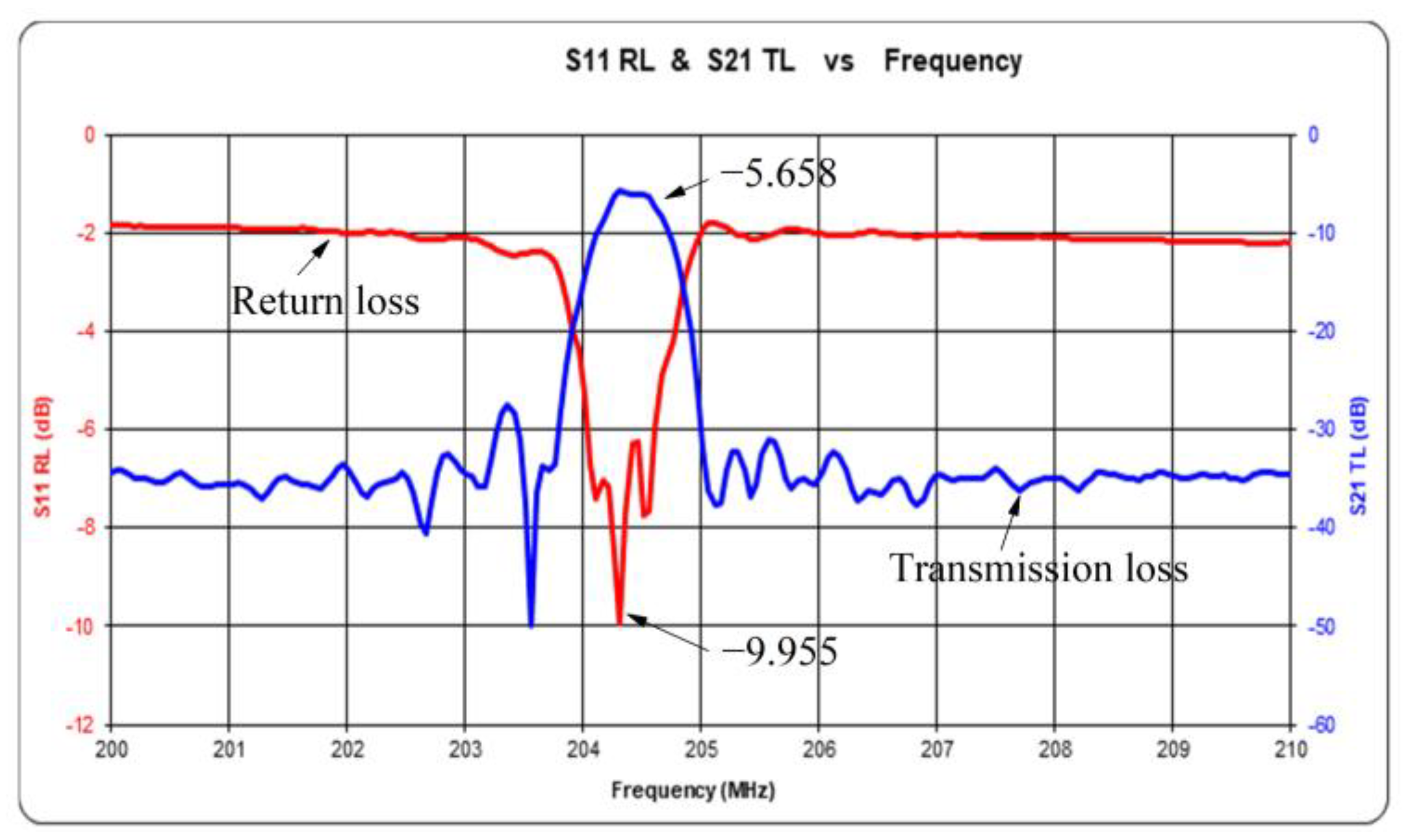 Micromachines 14 00266 g008 Micromachines 14 00266 g008