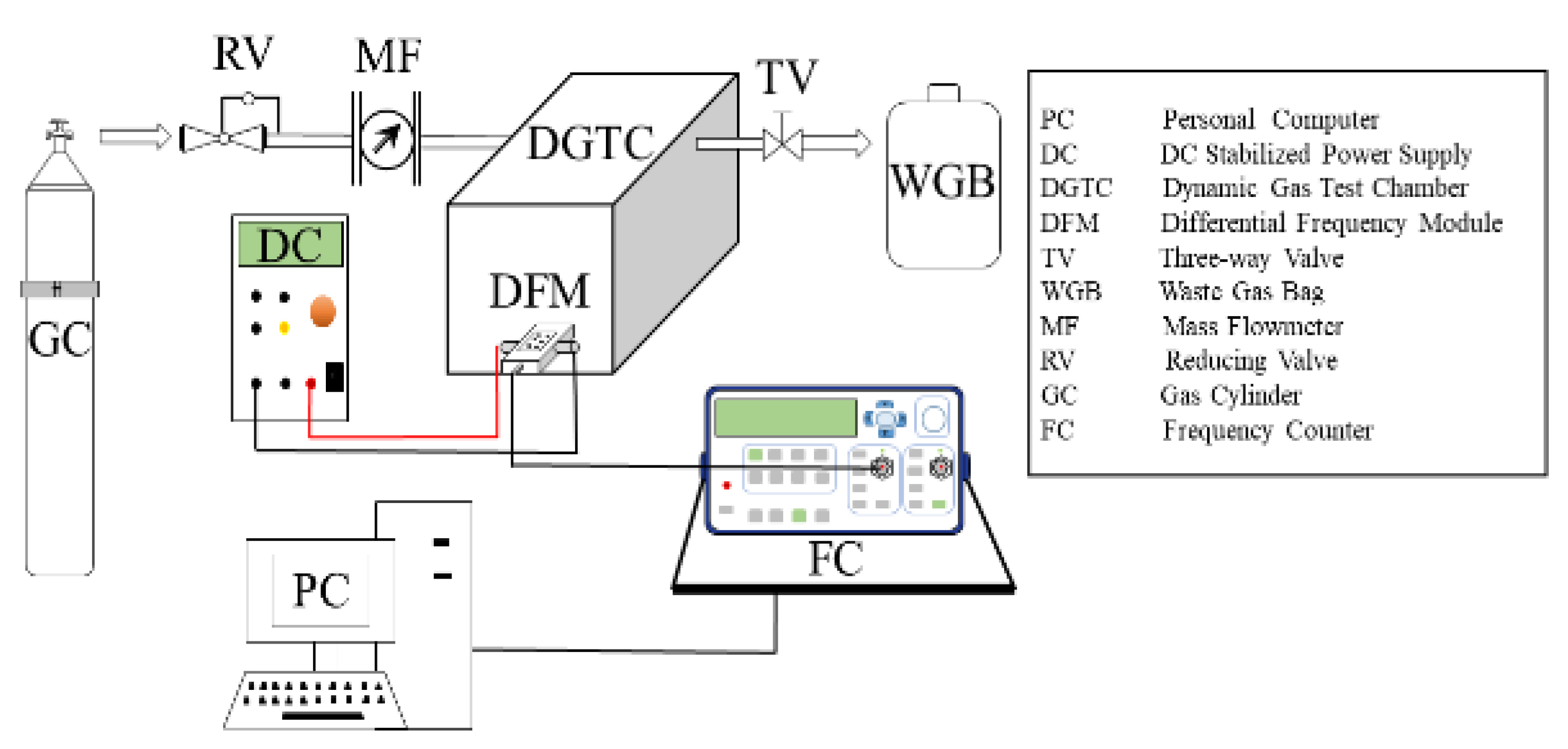 Micromachines 14 00266 g009 Micromachines 14 00266 g009