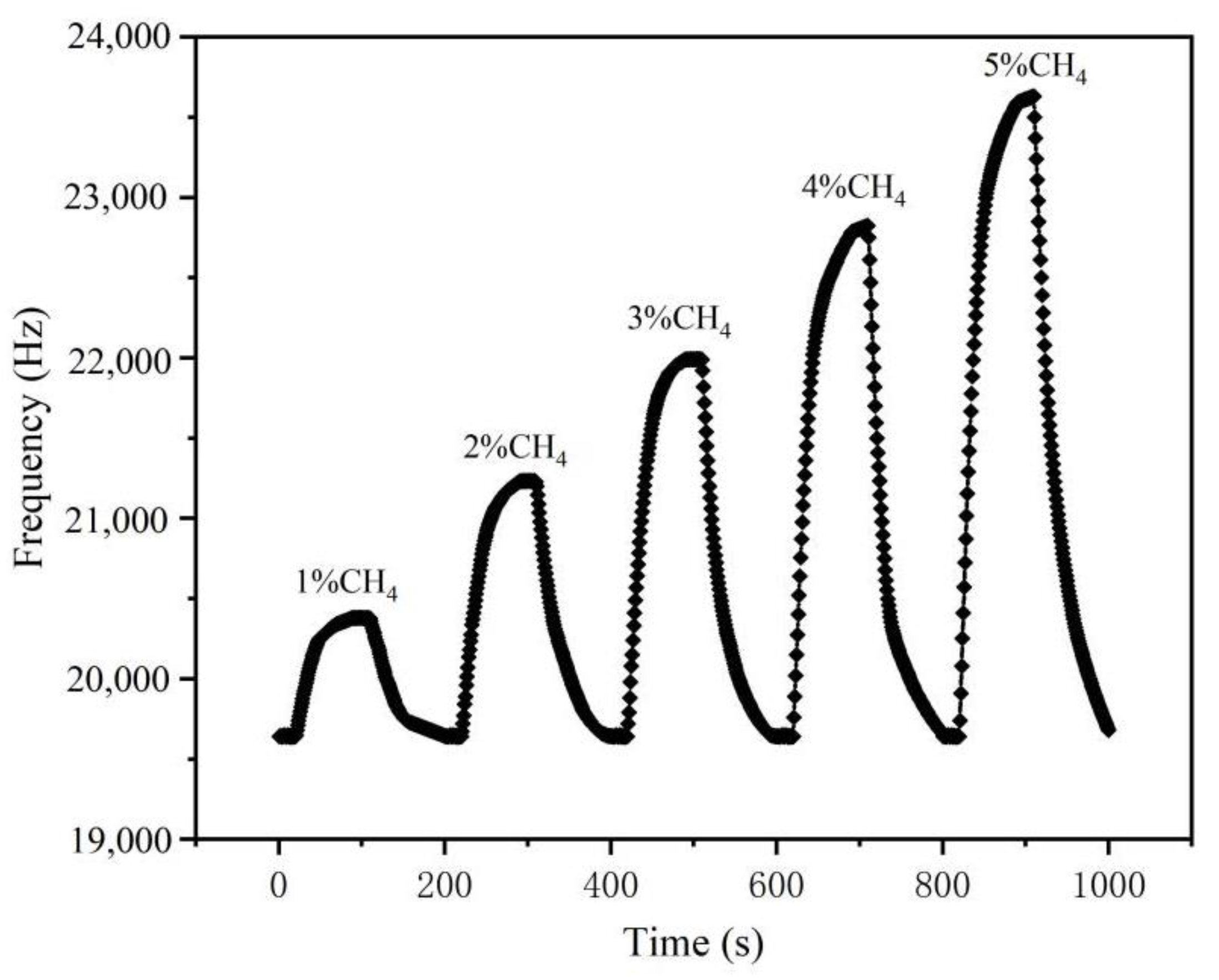 Micromachines 14 00266 g010 Micromachines 14 00266 g010