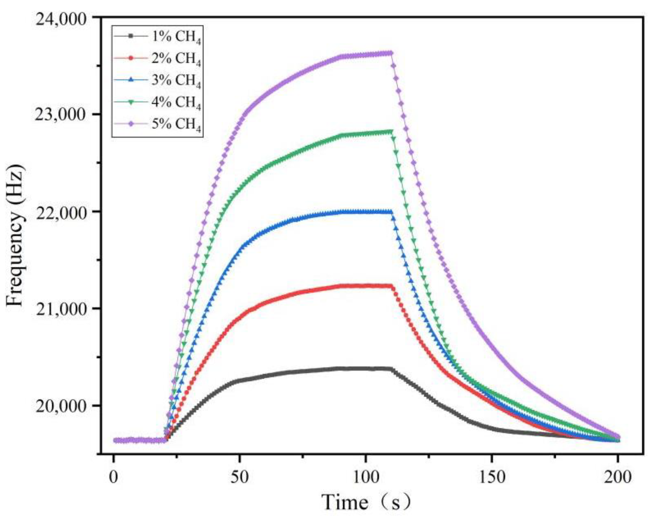 Micromachines 14 00266 g012 Micromachines 14 00266 g012