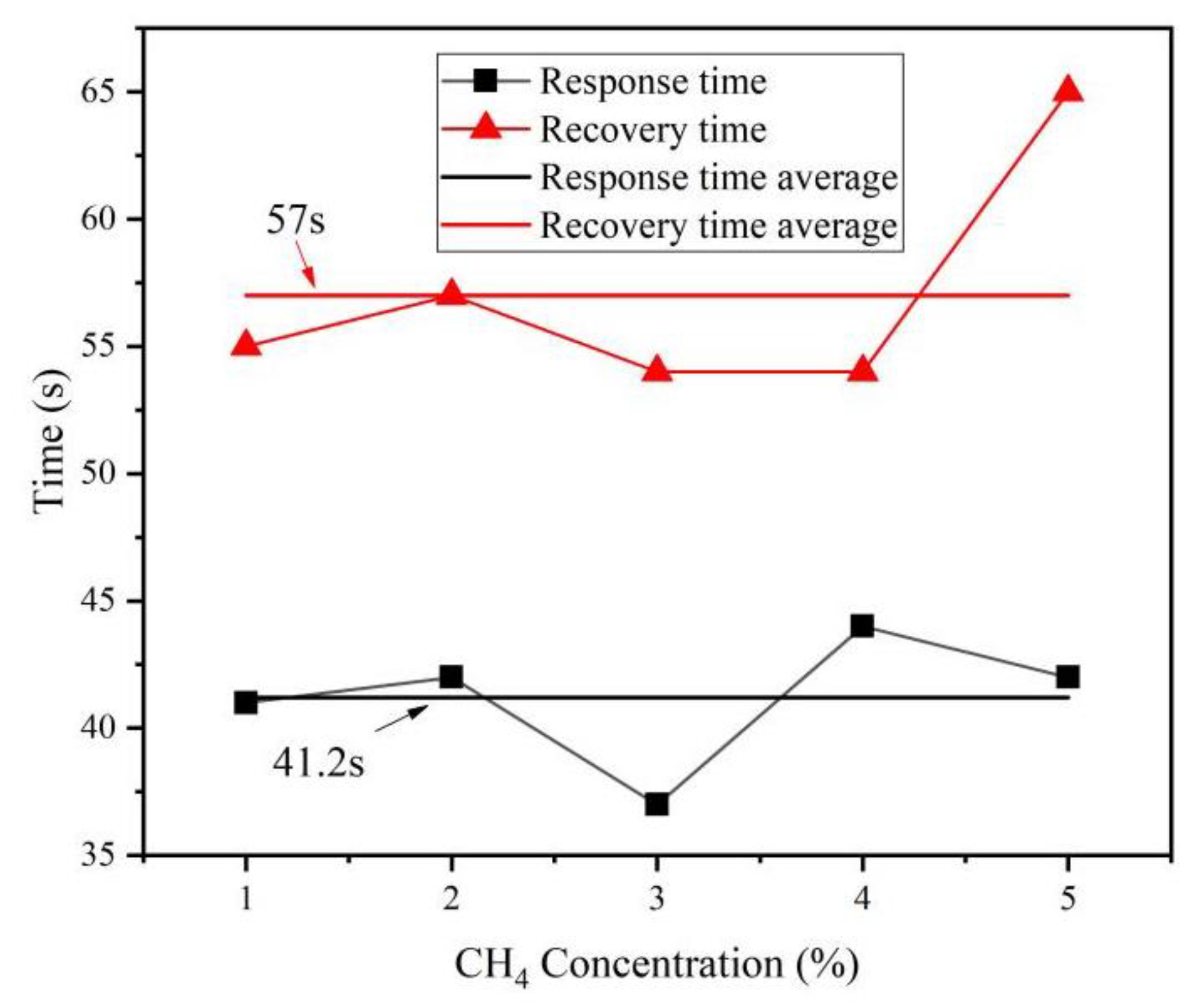 Micromachines 14 00266 g013 Micromachines 14 00266 g013