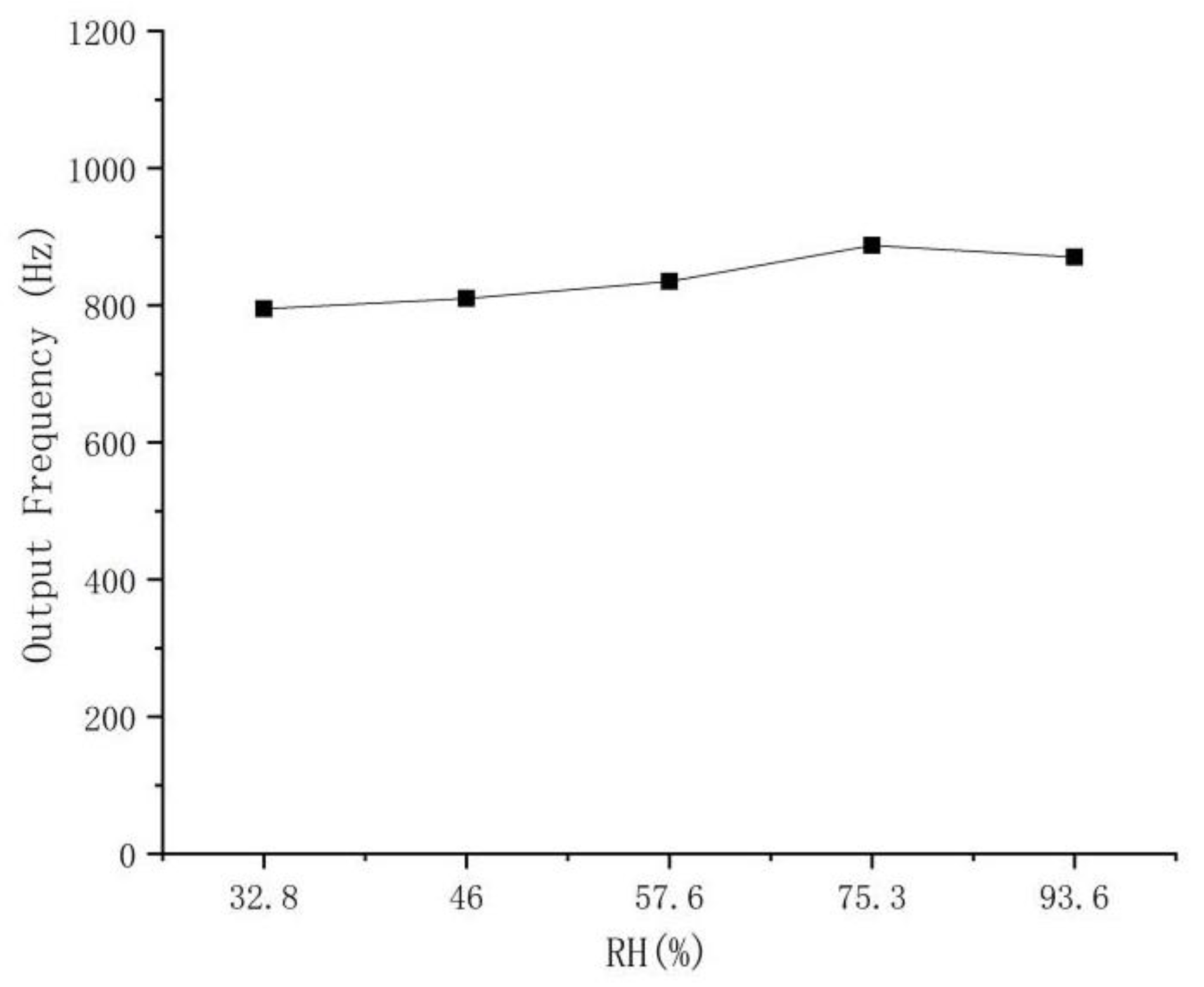 Micromachines 14 00266 g015 Micromachines 14 00266 g015