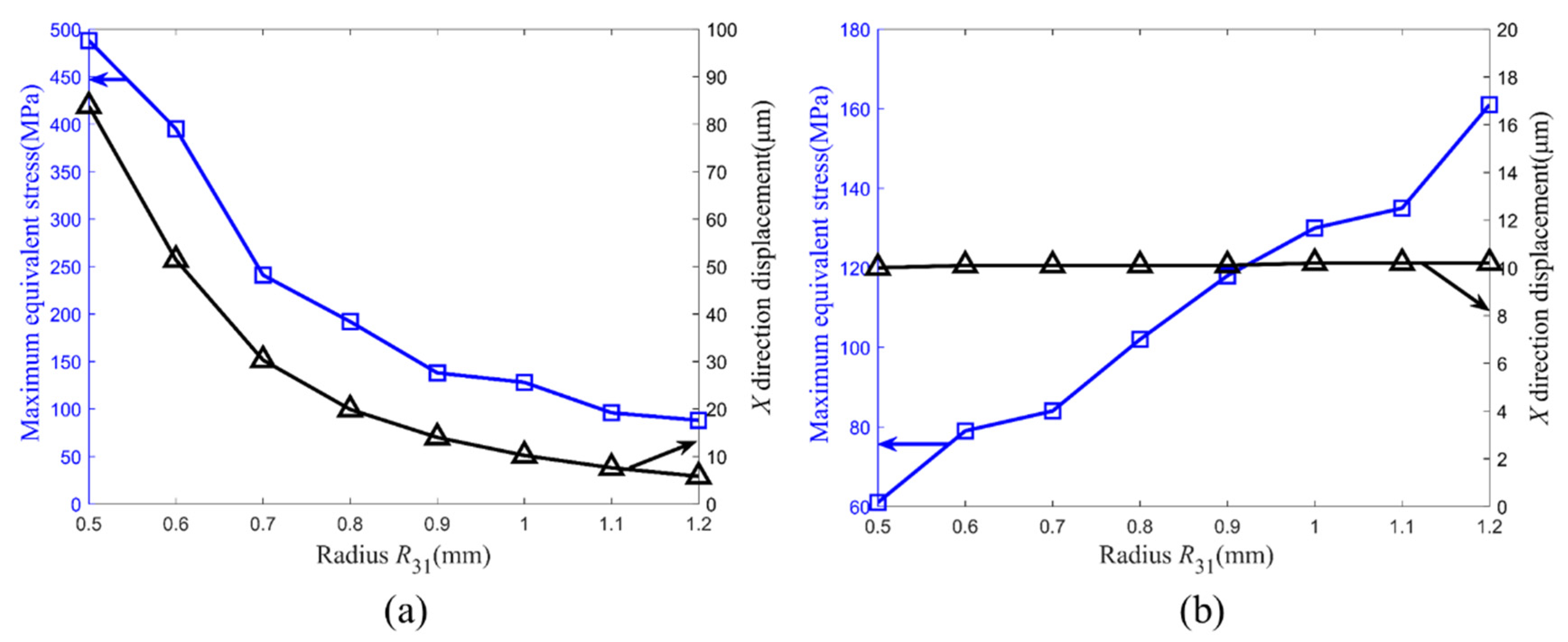 Micromachines 14 00267 g004 Micromachines 14 00267 g004
