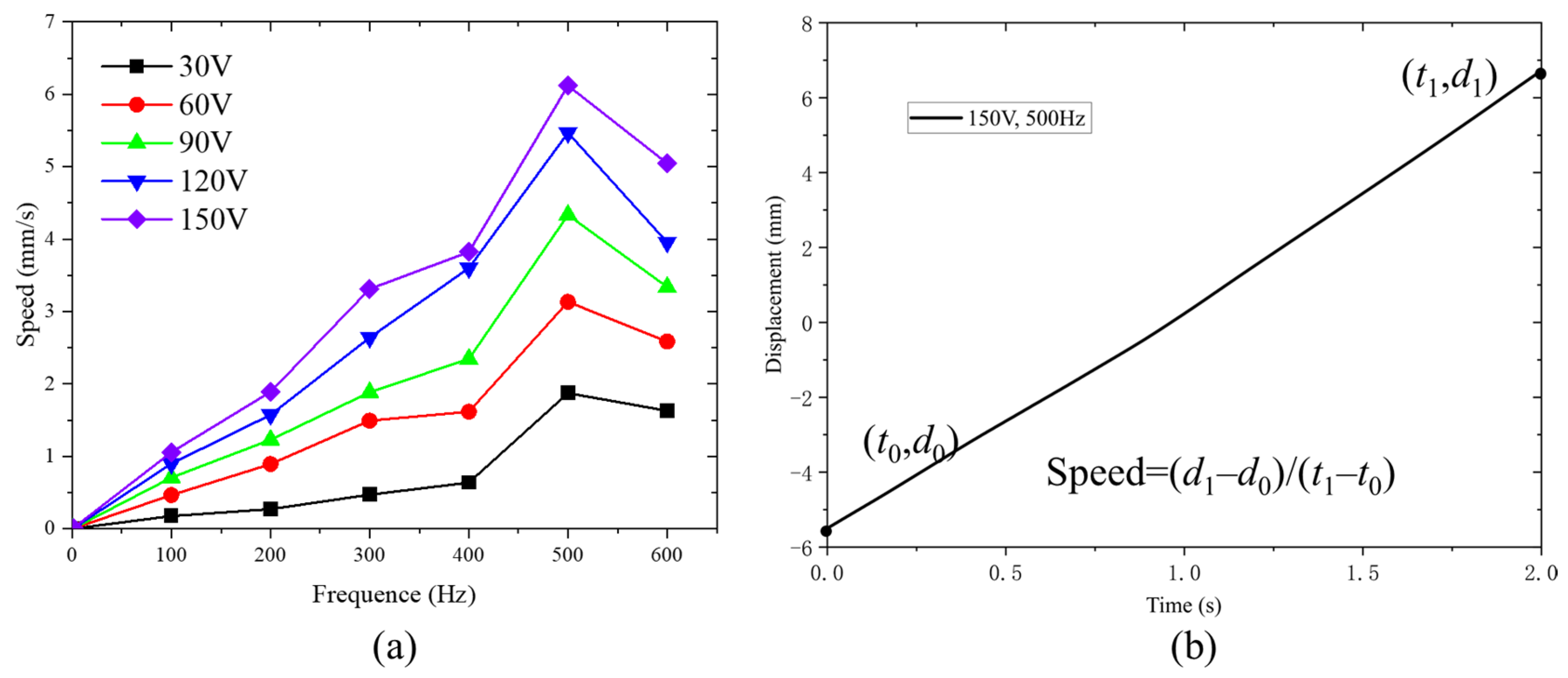 Micromachines 14 00267 g009 Micromachines 14 00267 g009