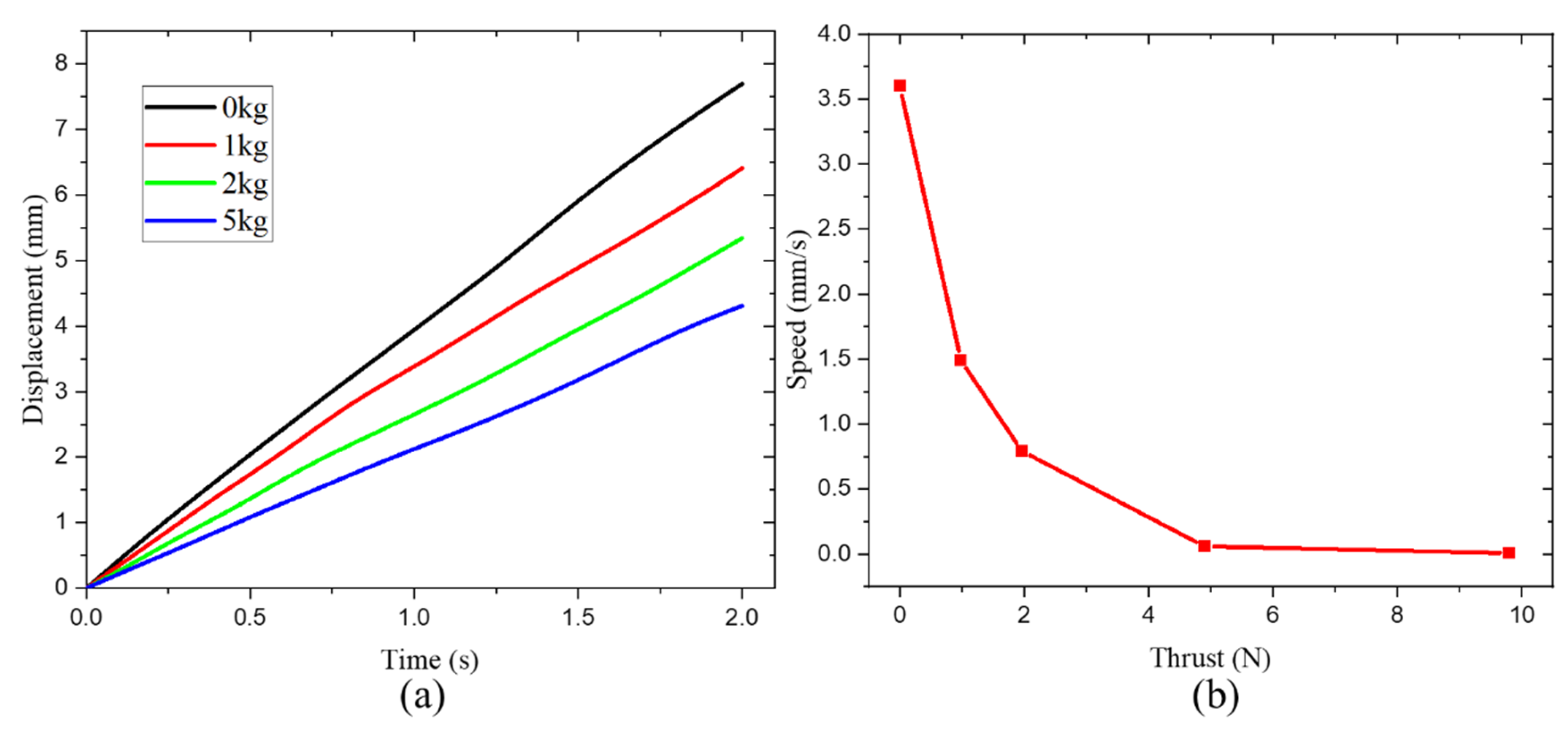 Micromachines 14 00267 g010 Micromachines 14 00267 g010