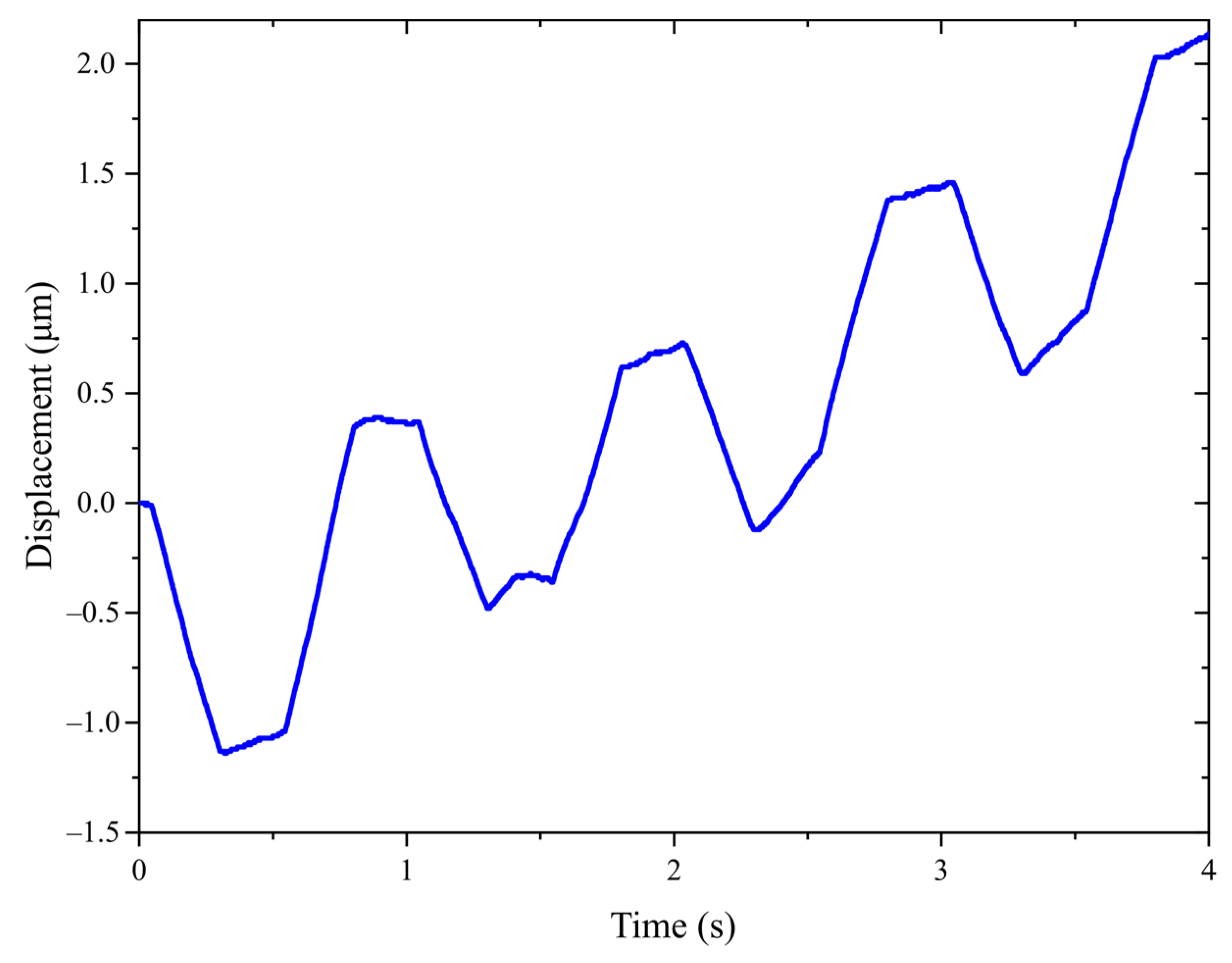 Micromachines 14 00267 g011 Micromachines 14 00267 g011