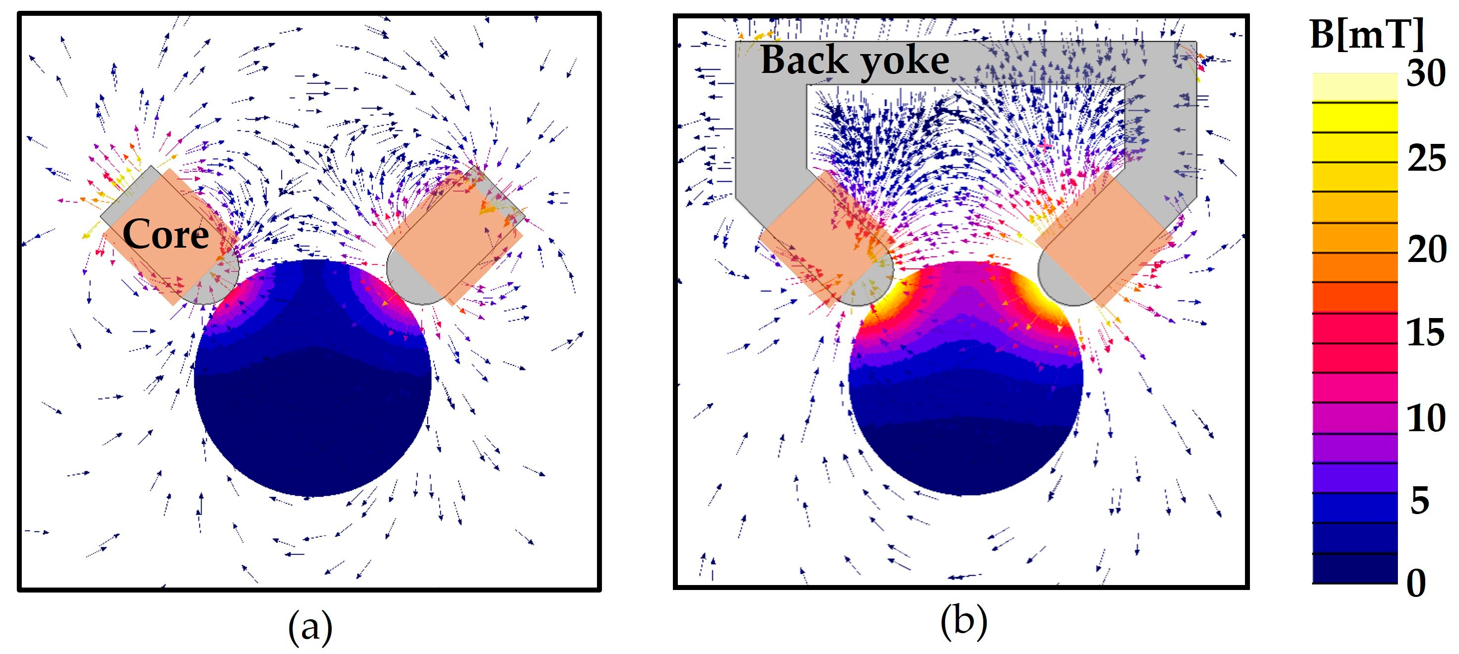 Micromachines 14 00269 g003 Micromachines 14 00269 g003