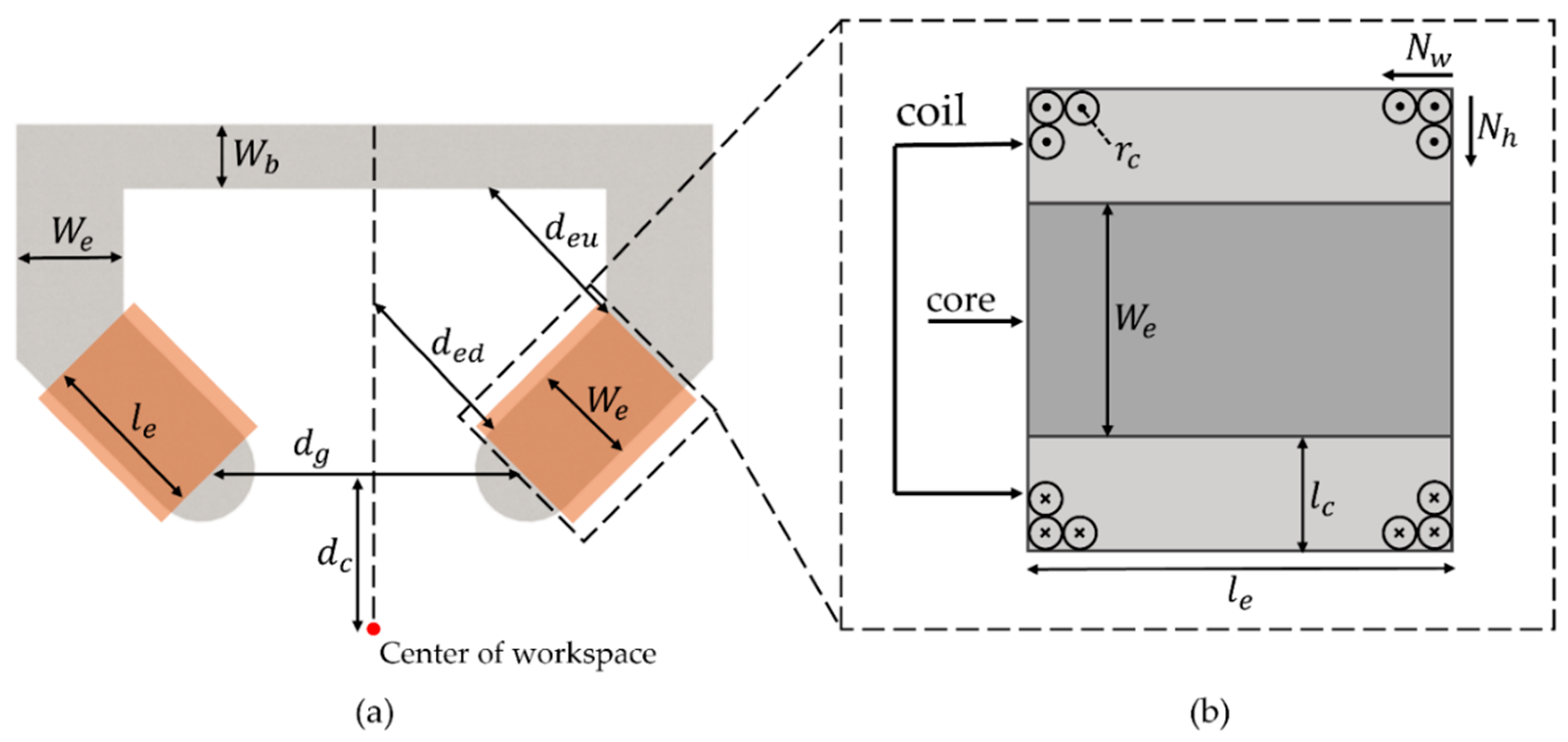 Micromachines 14 00269 g006 Micromachines 14 00269 g006