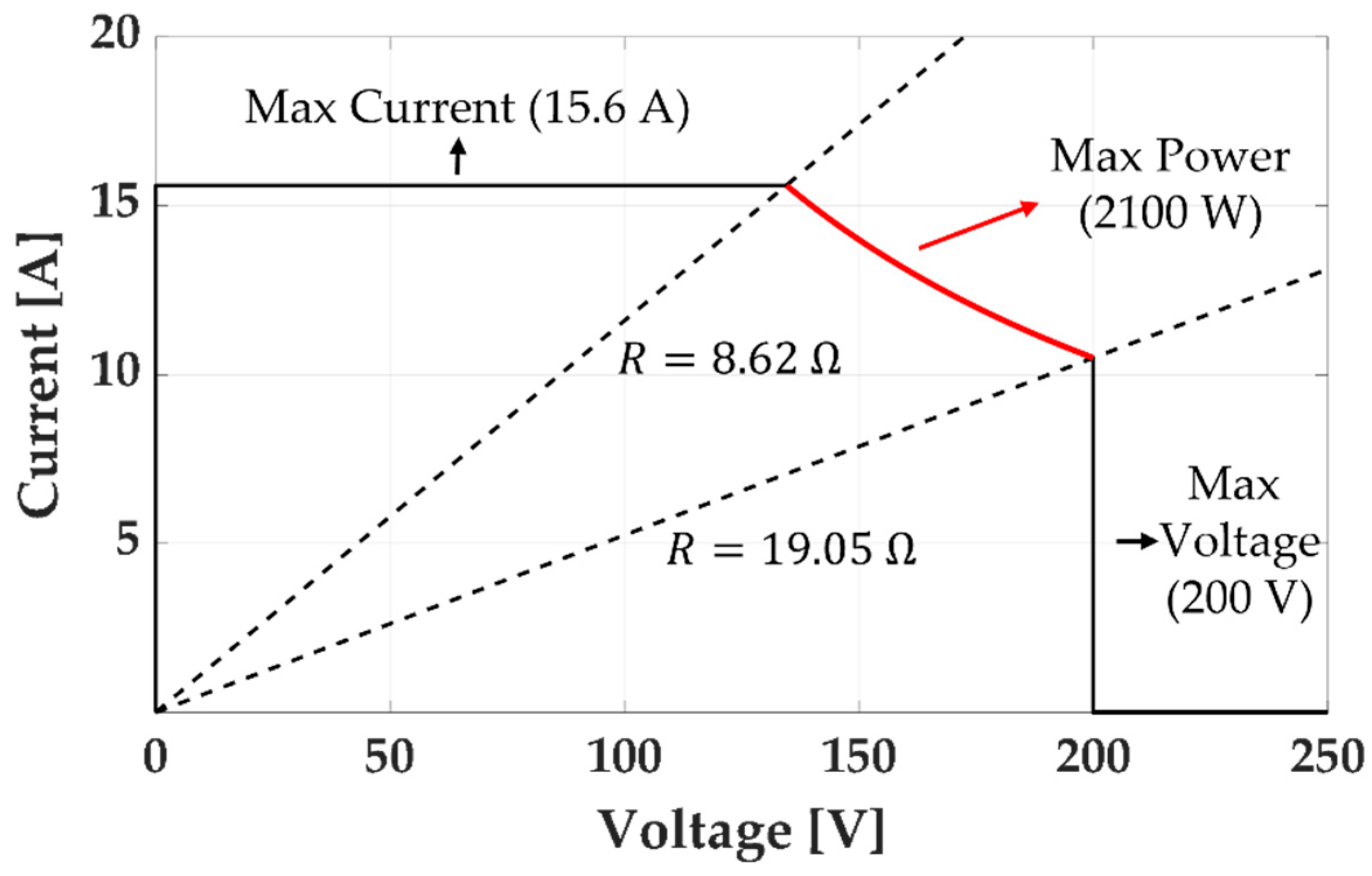 Micromachines 14 00269 g007 Micromachines 14 00269 g007