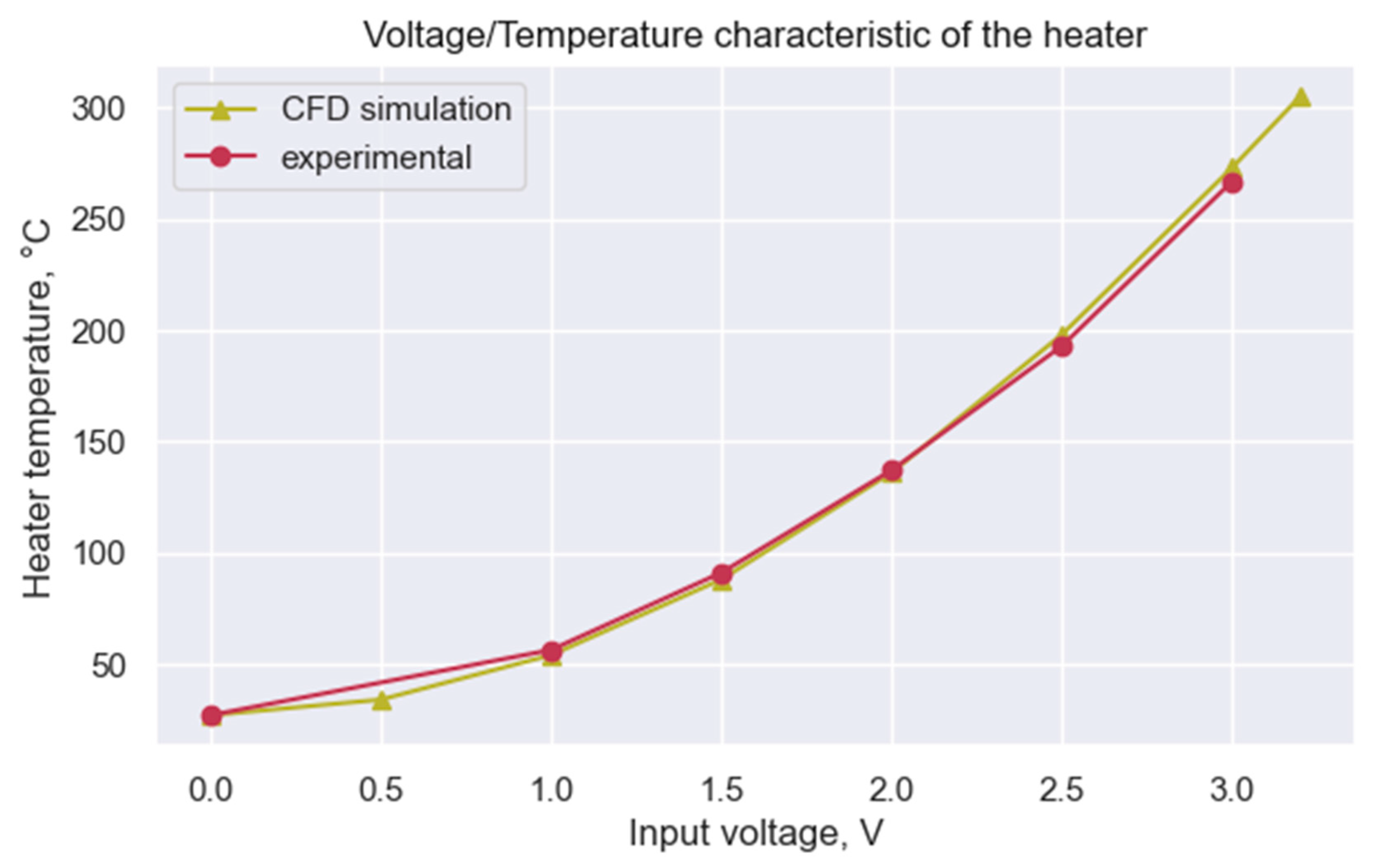 Micromachines 14 00270 g003 Micromachines 14 00270 g003