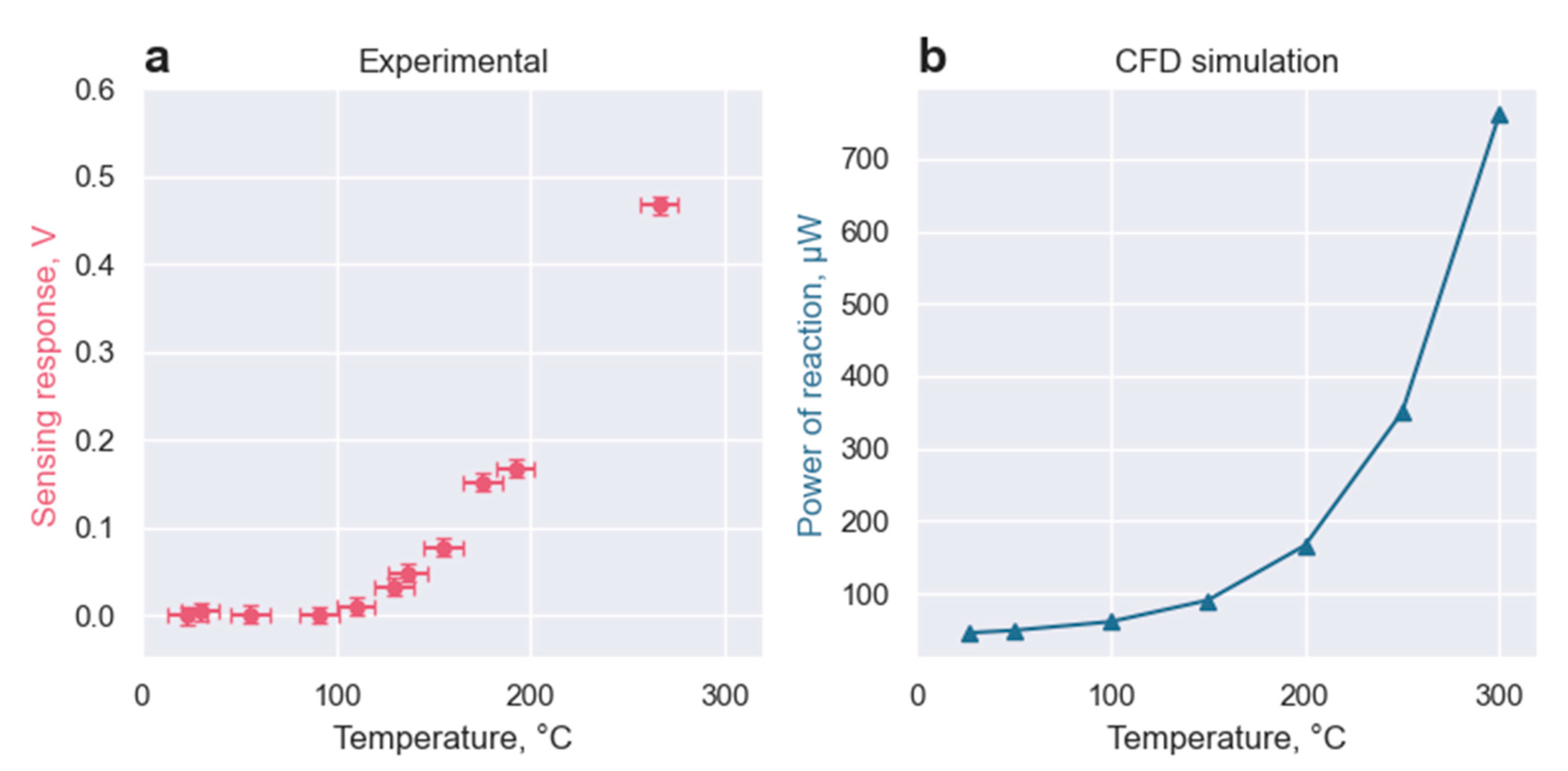 Micromachines 14 00270 g005 Micromachines 14 00270 g005
