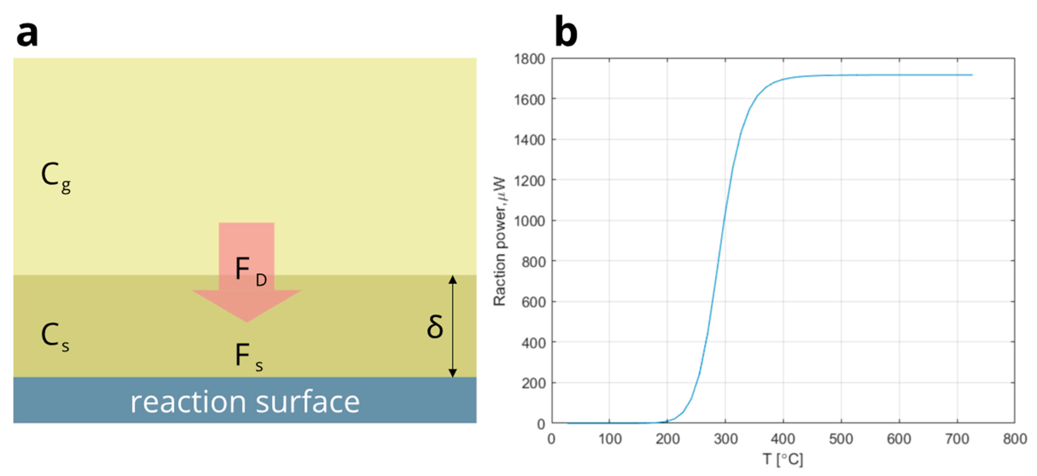 Micromachines 14 00270 g006 Micromachines 14 00270 g006