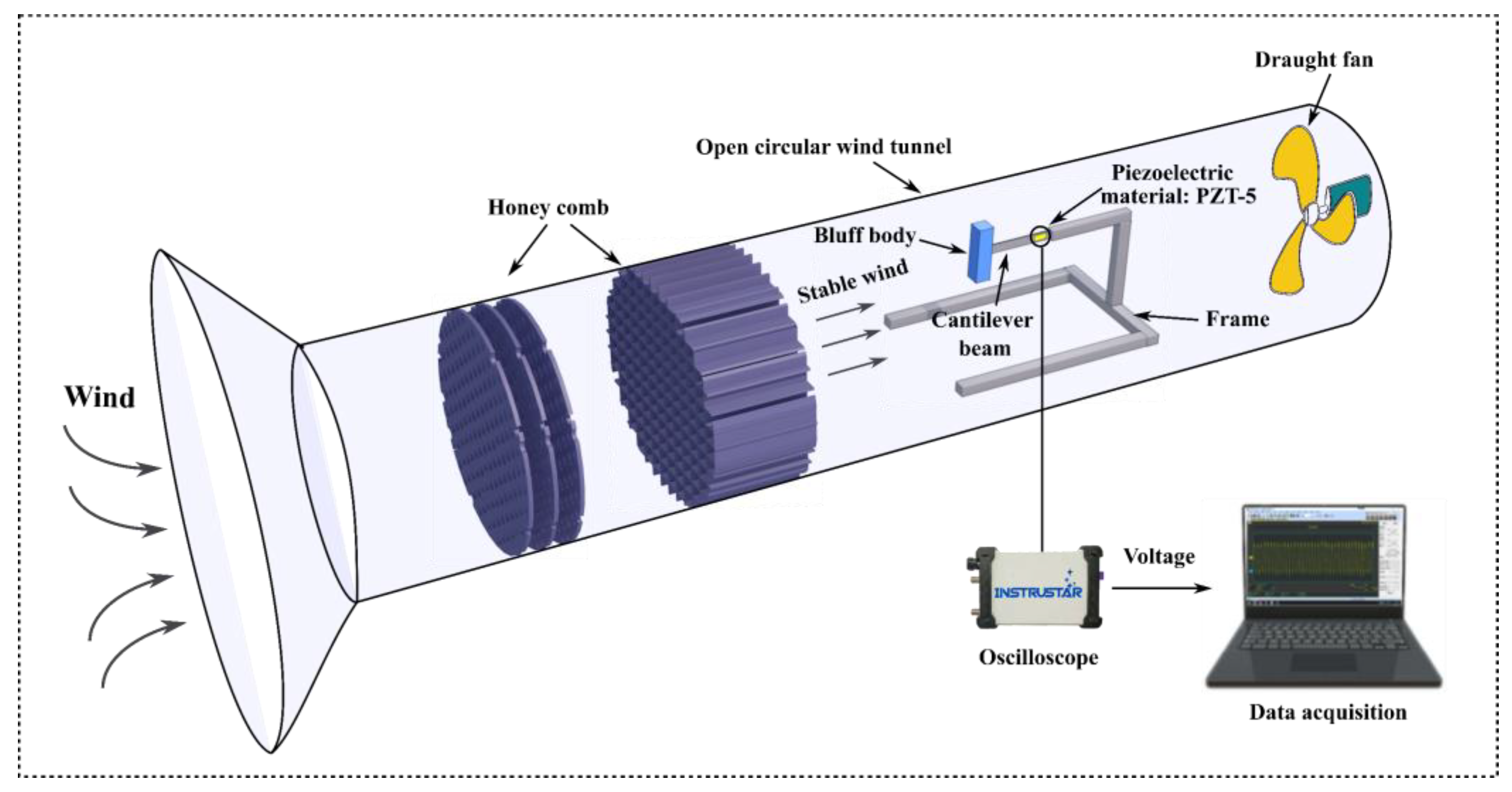 Micromachines 14 00271 g001 Micromachines 14 00271 g001